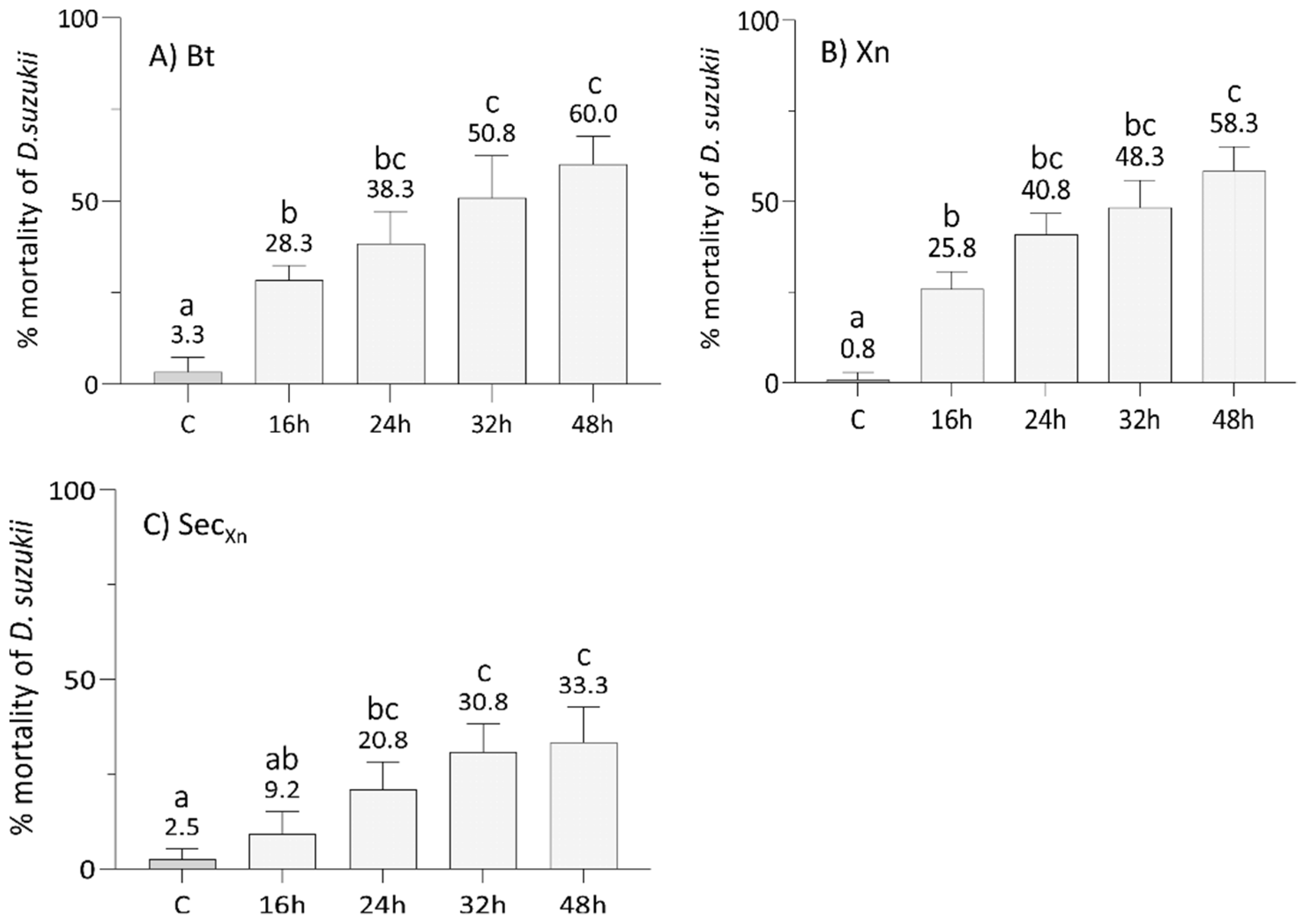 Insects 12 00635 g002 Insects 12 00635 g002