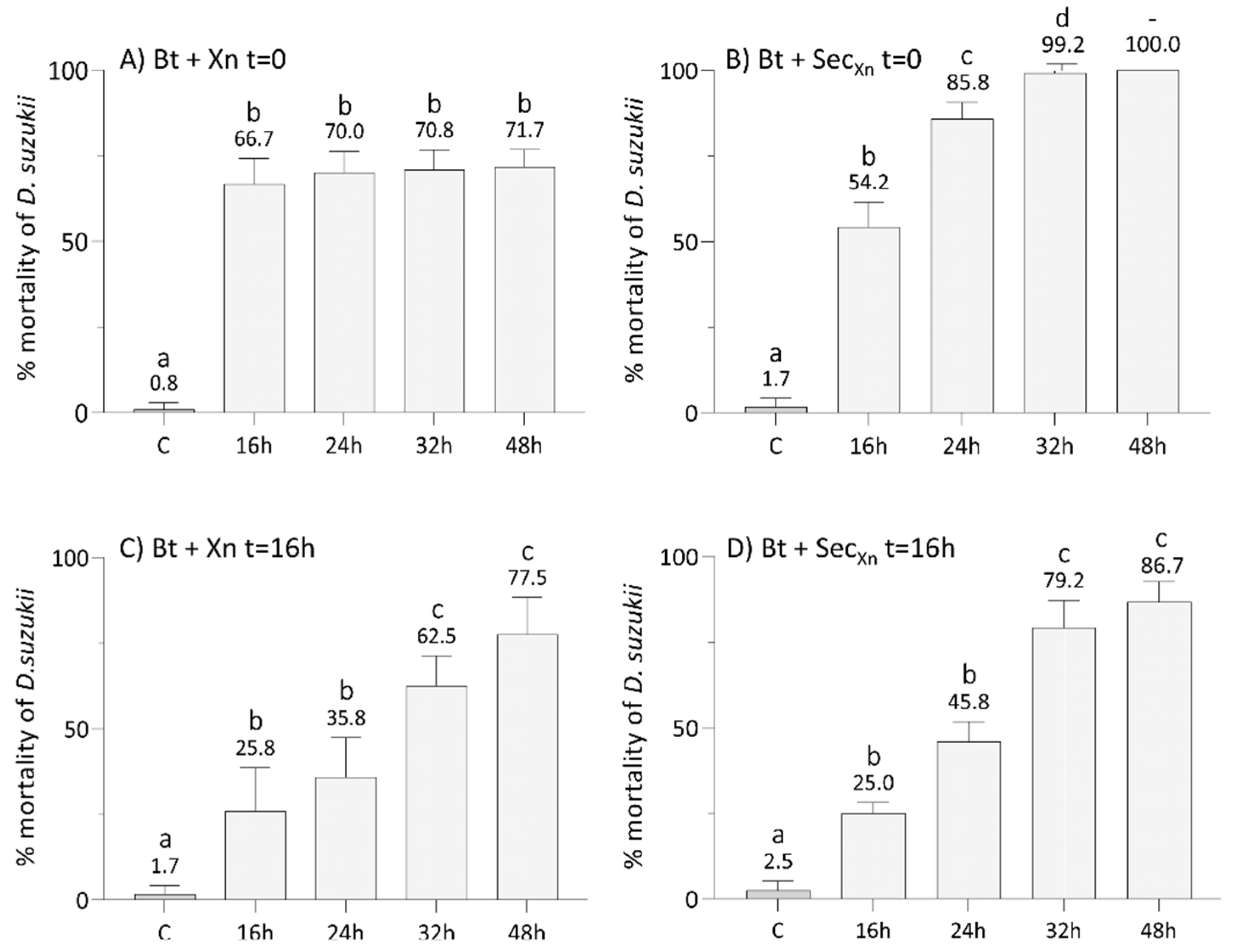 Insects 12 00635 g003 Insects 12 00635 g003