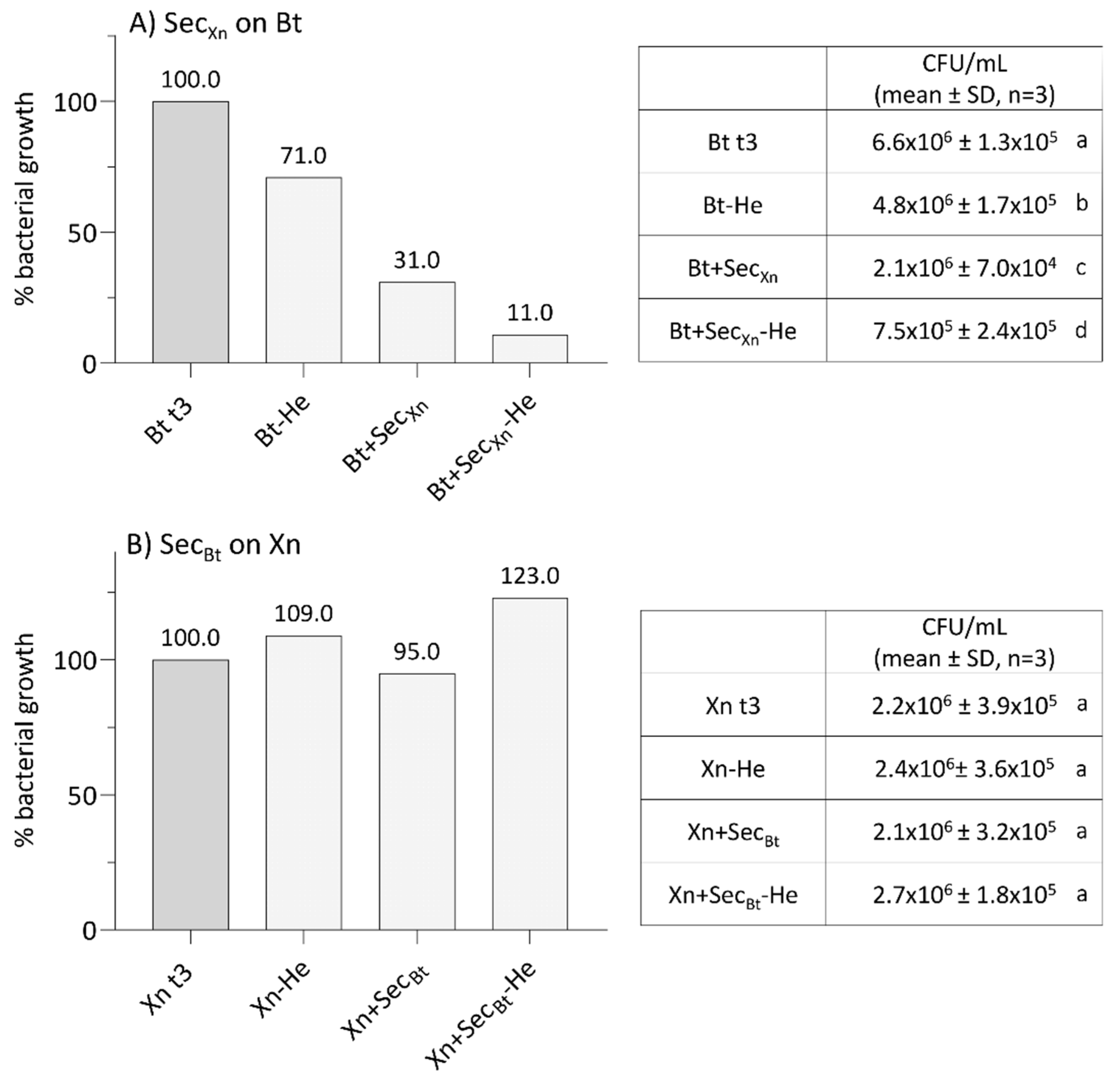 Insects 12 00635 g005 Insects 12 00635 g005