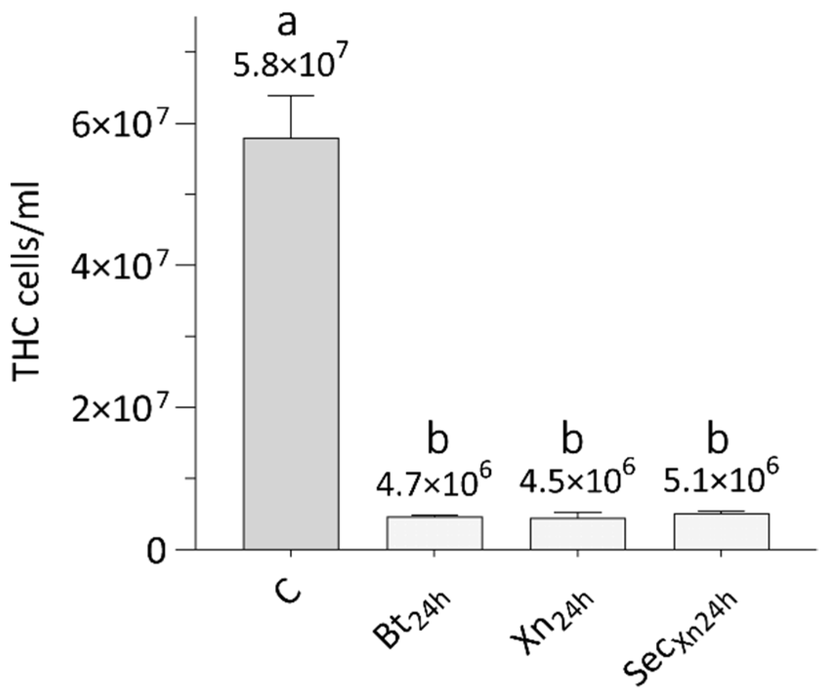 Insects 12 00635 g008 Insects 12 00635 g008
