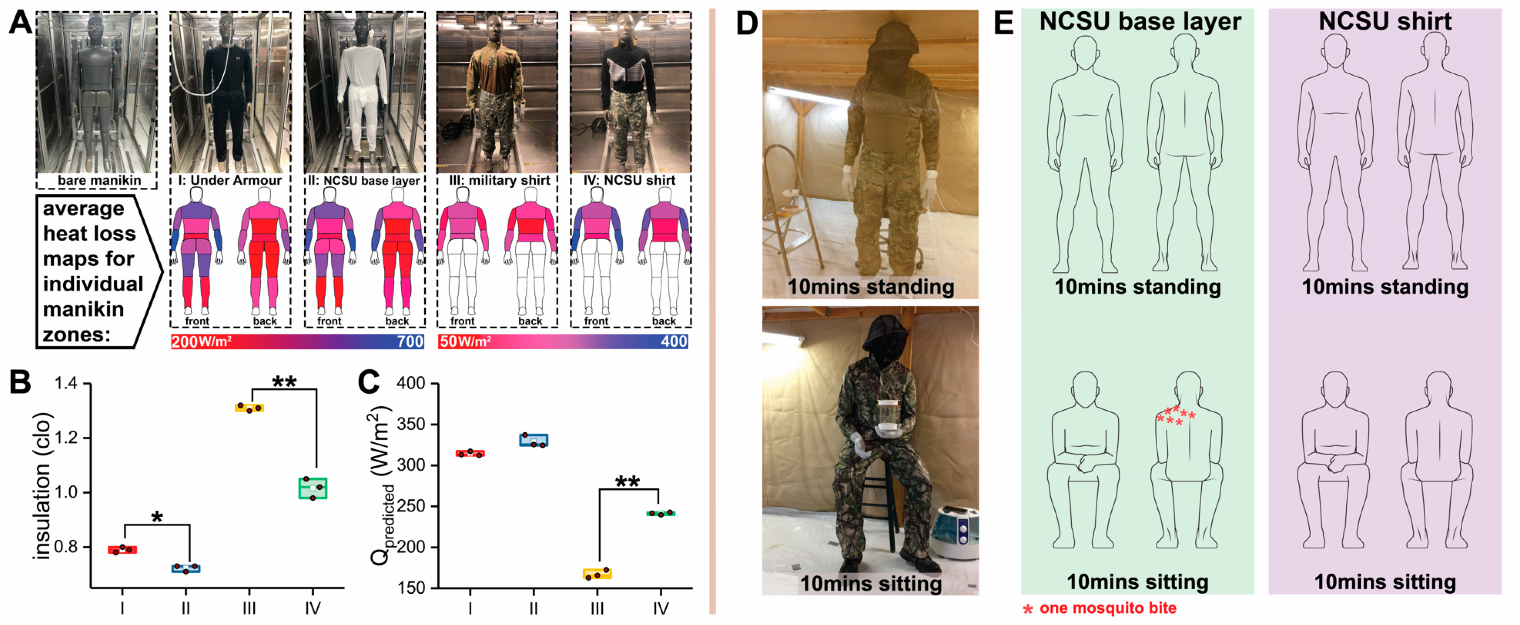 Insects 12 00636 g005