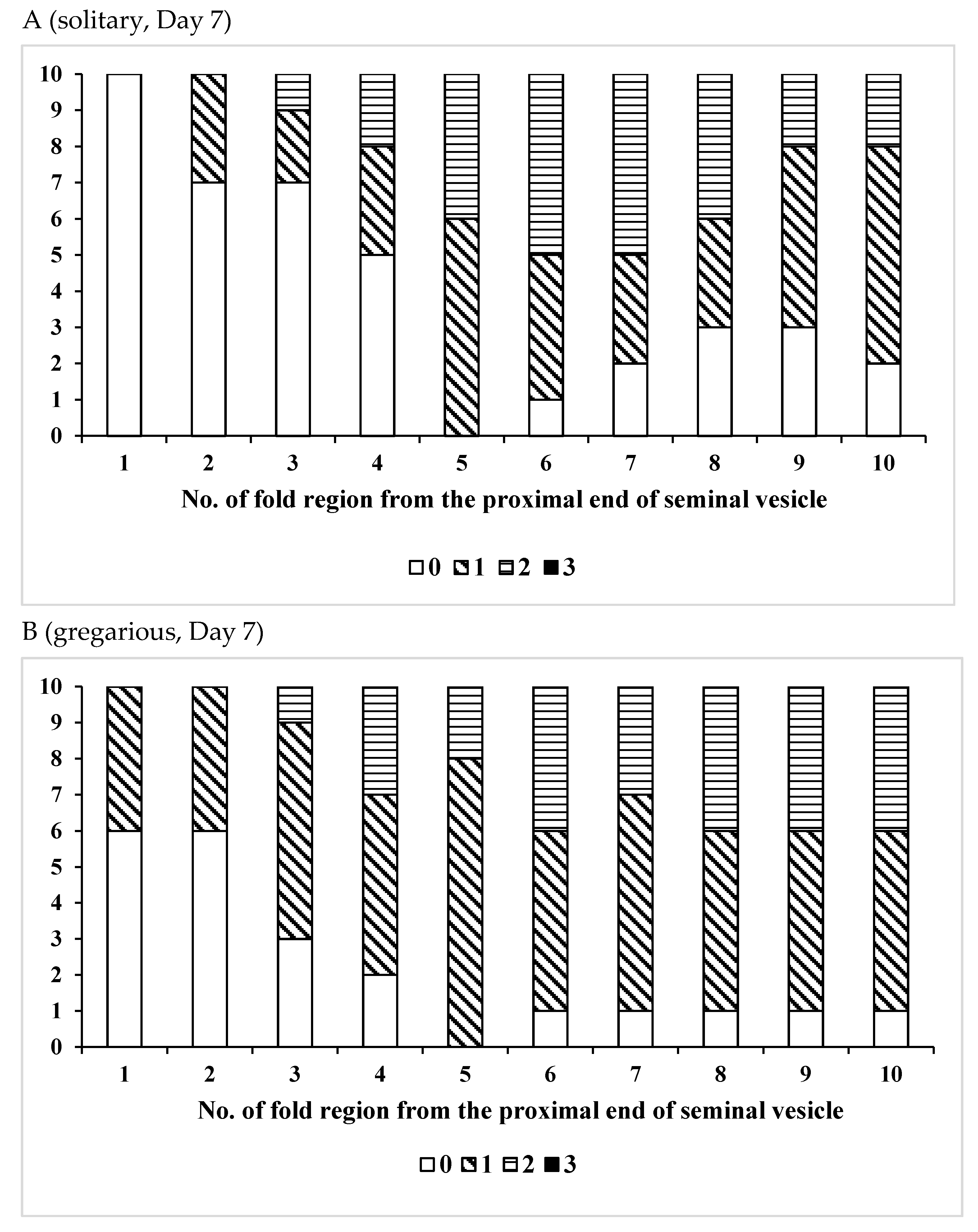 Insects 12 00642 g002a