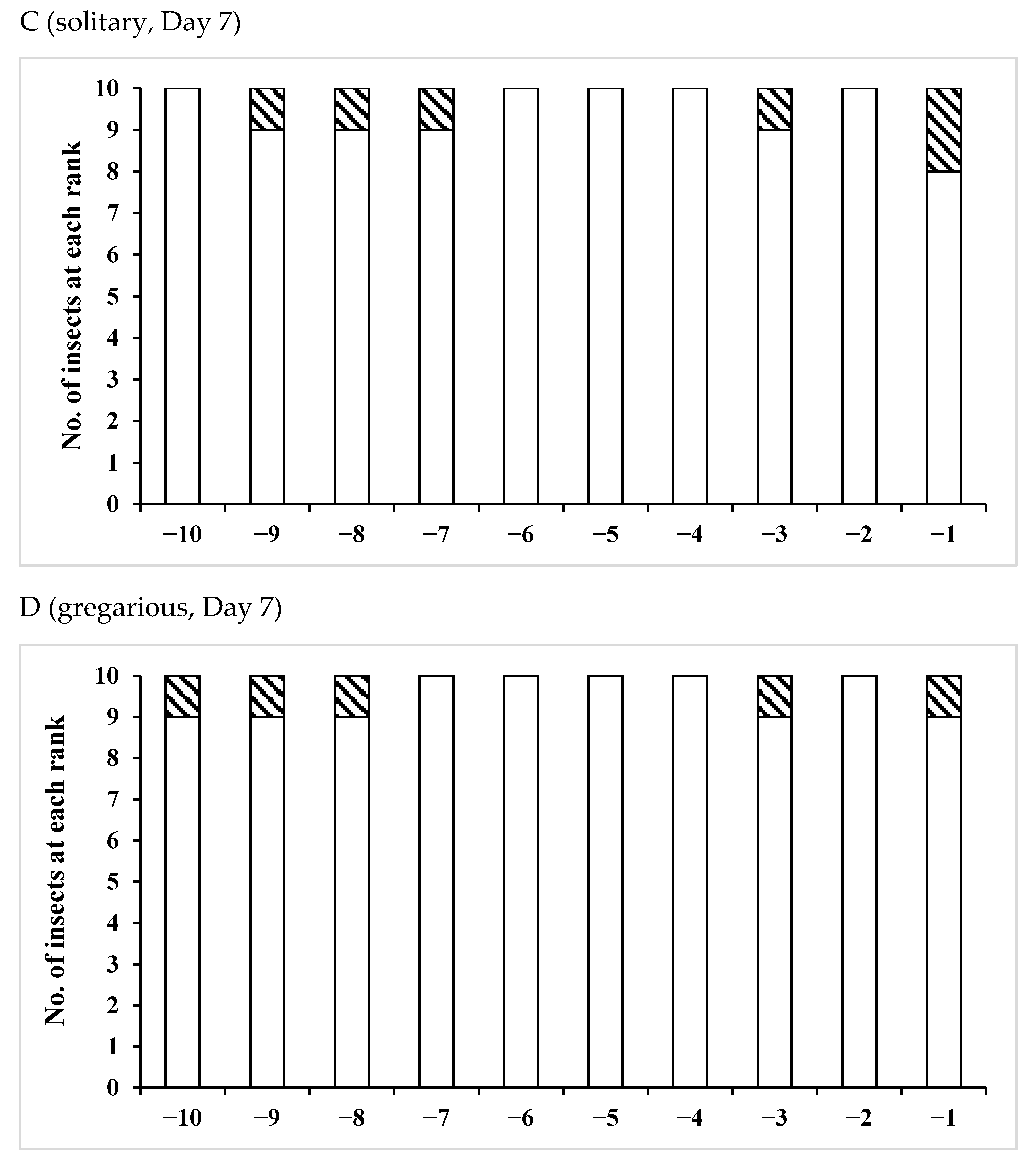 Insects 12 00642 g002b