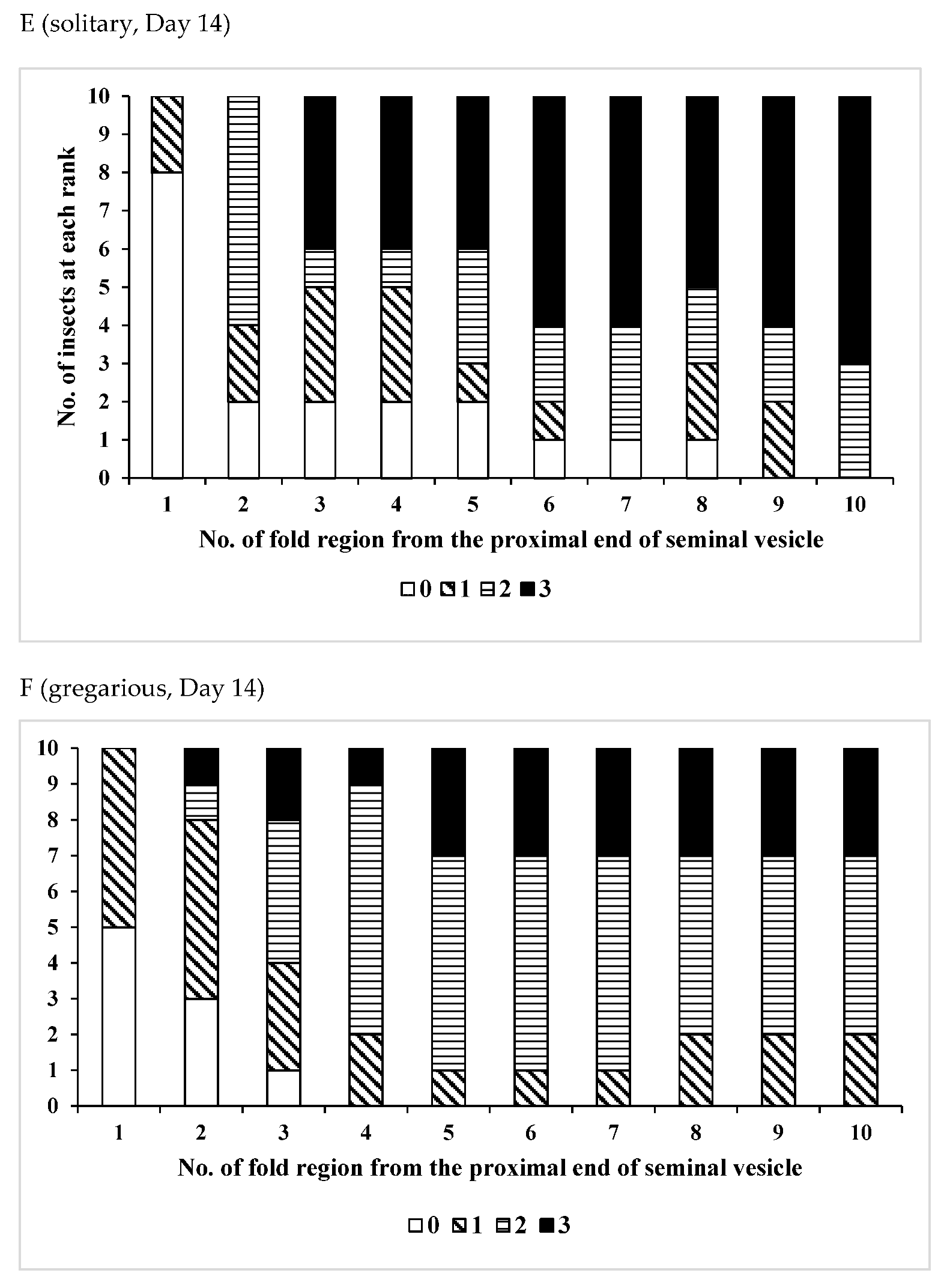Insects 12 00642 g002c