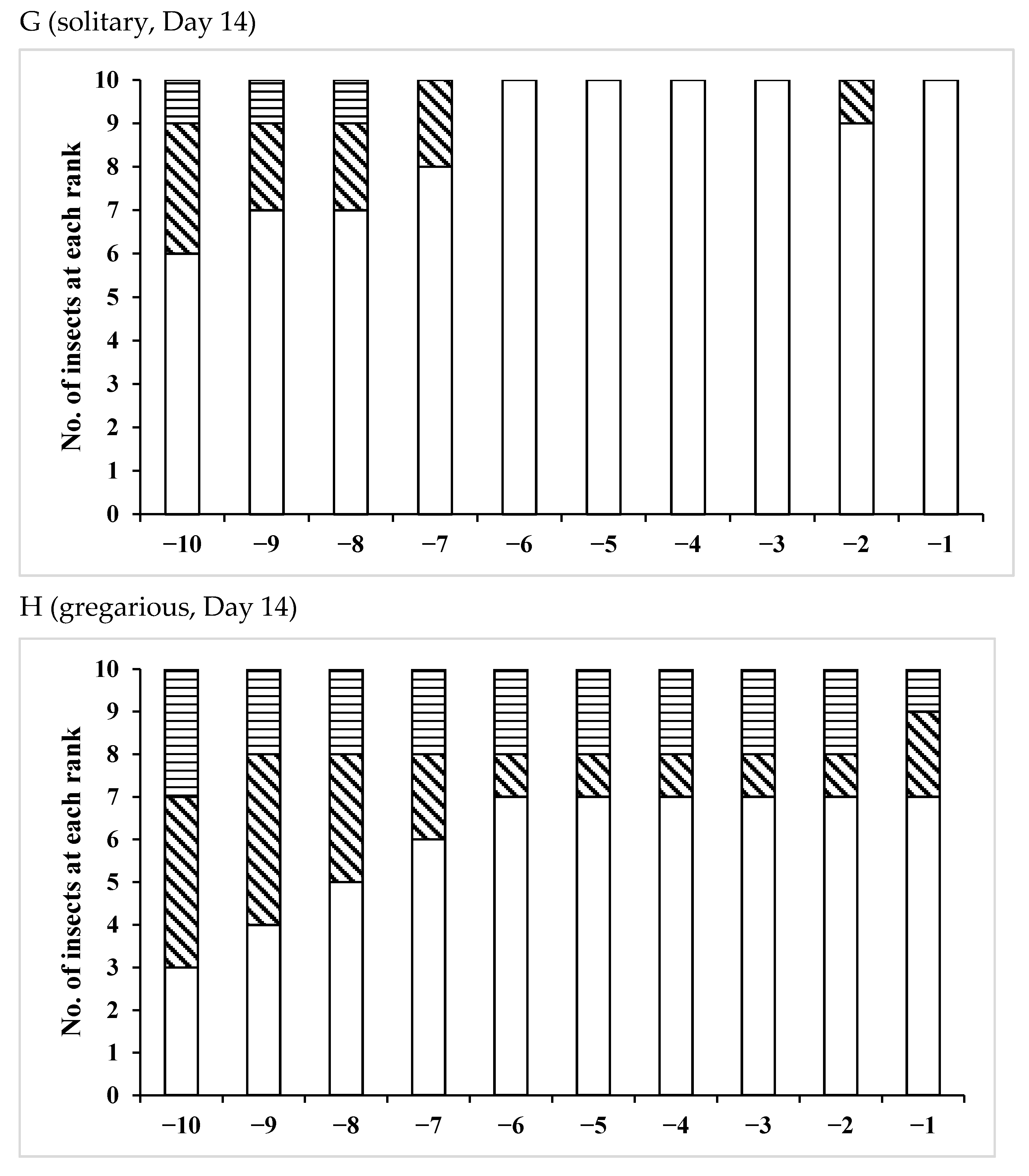 Insects 12 00642 g002d