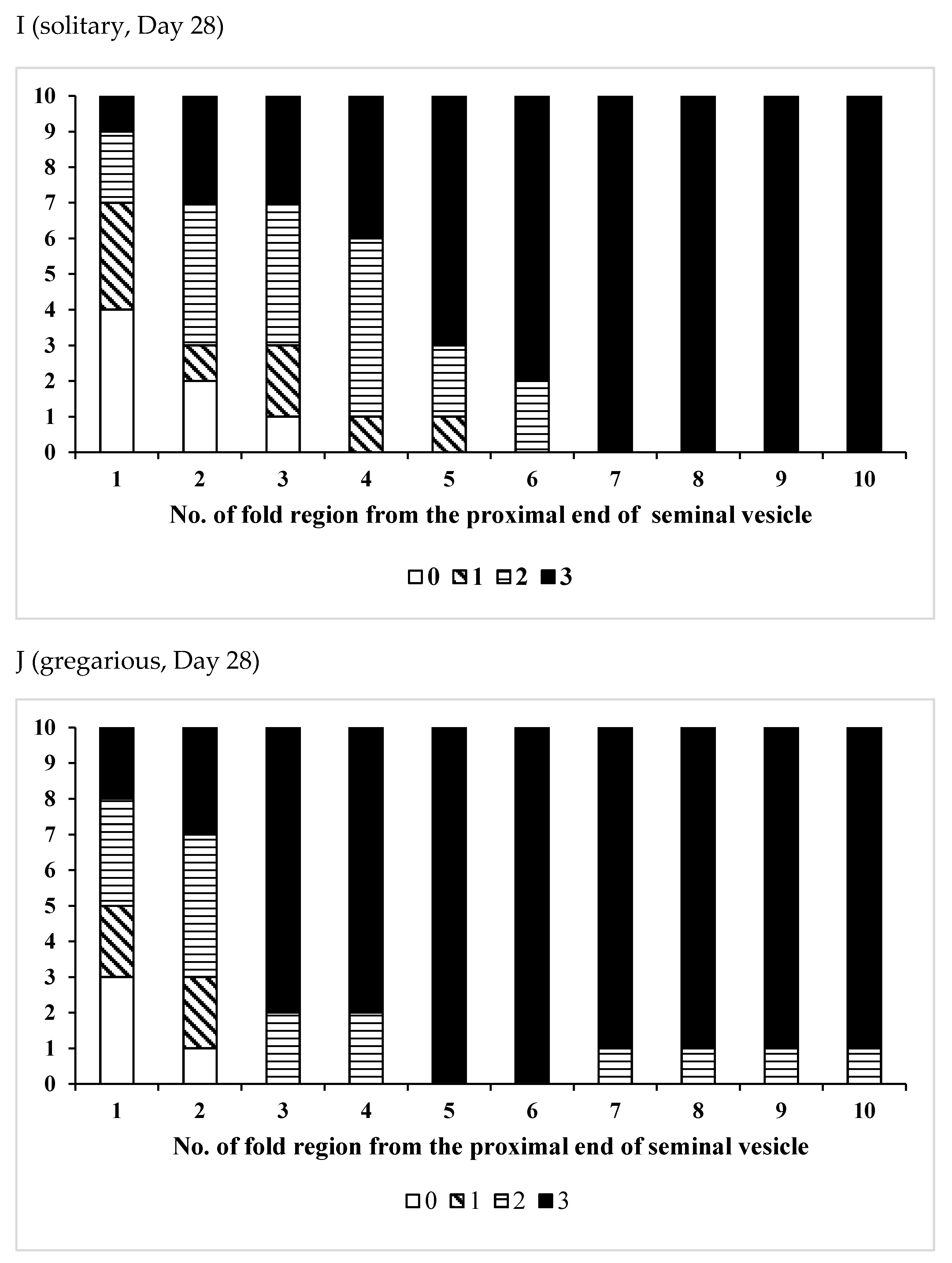 Insects 12 00642 g002e
