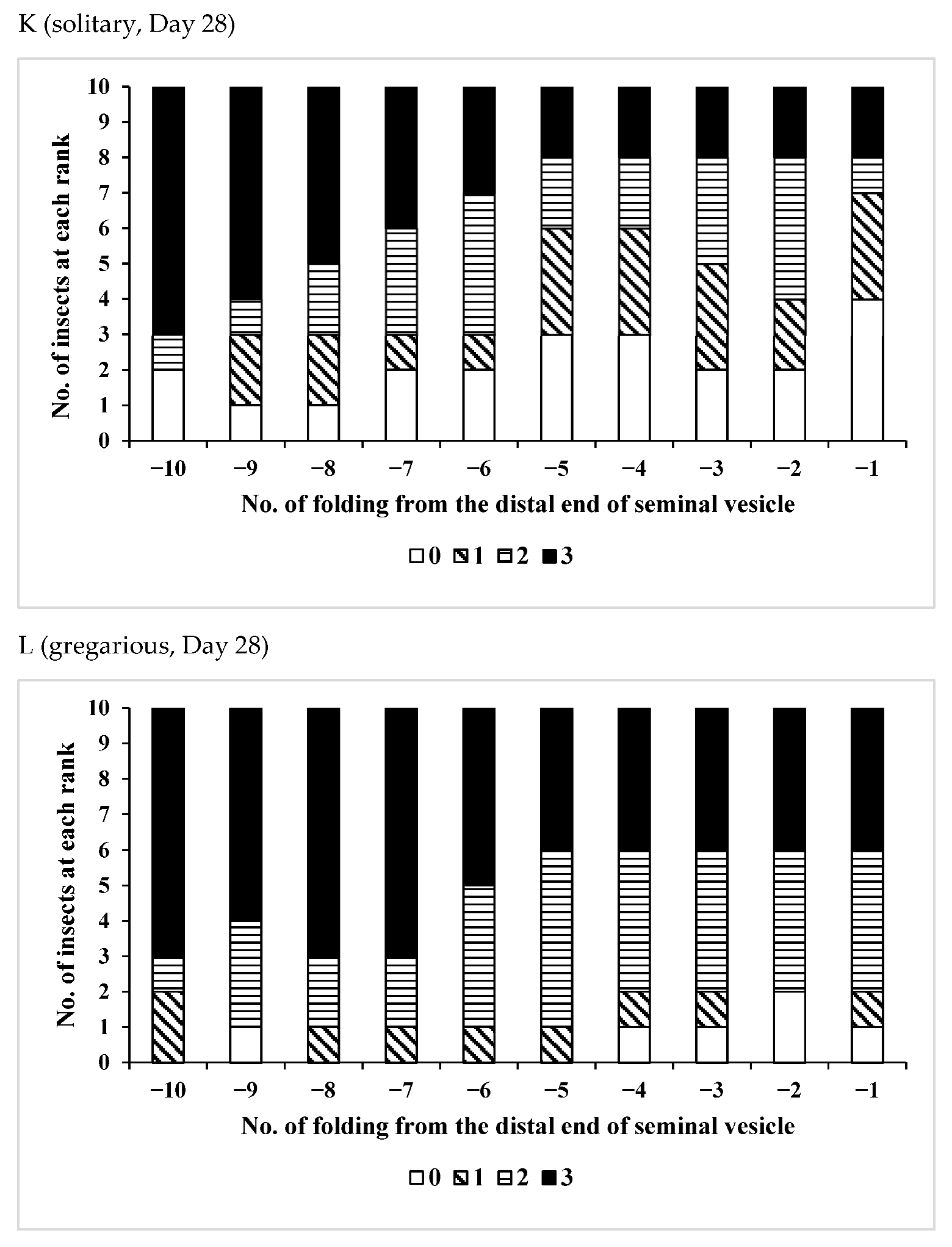 Insects 12 00642 g002f