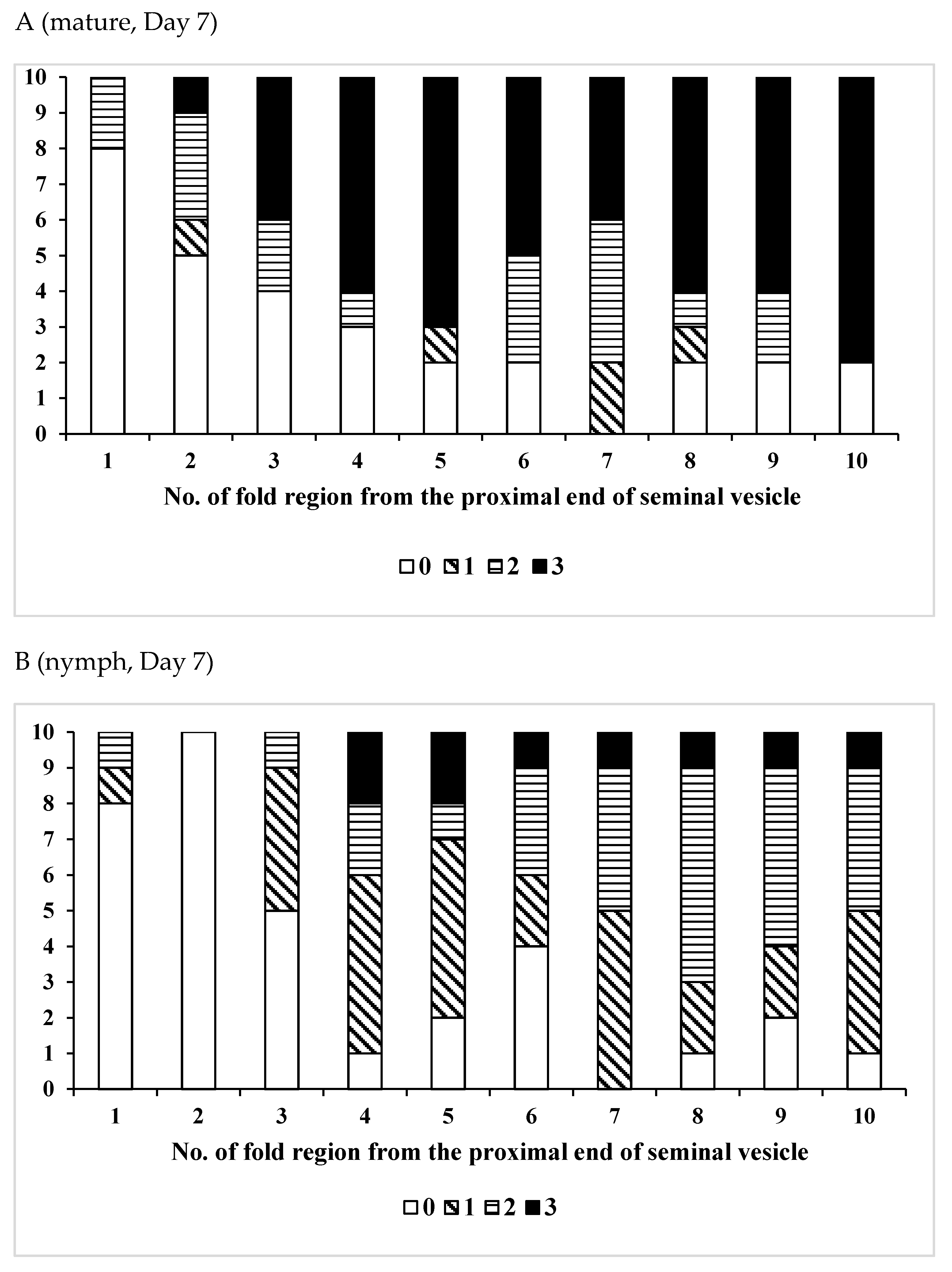 Insects 12 00642 g003a