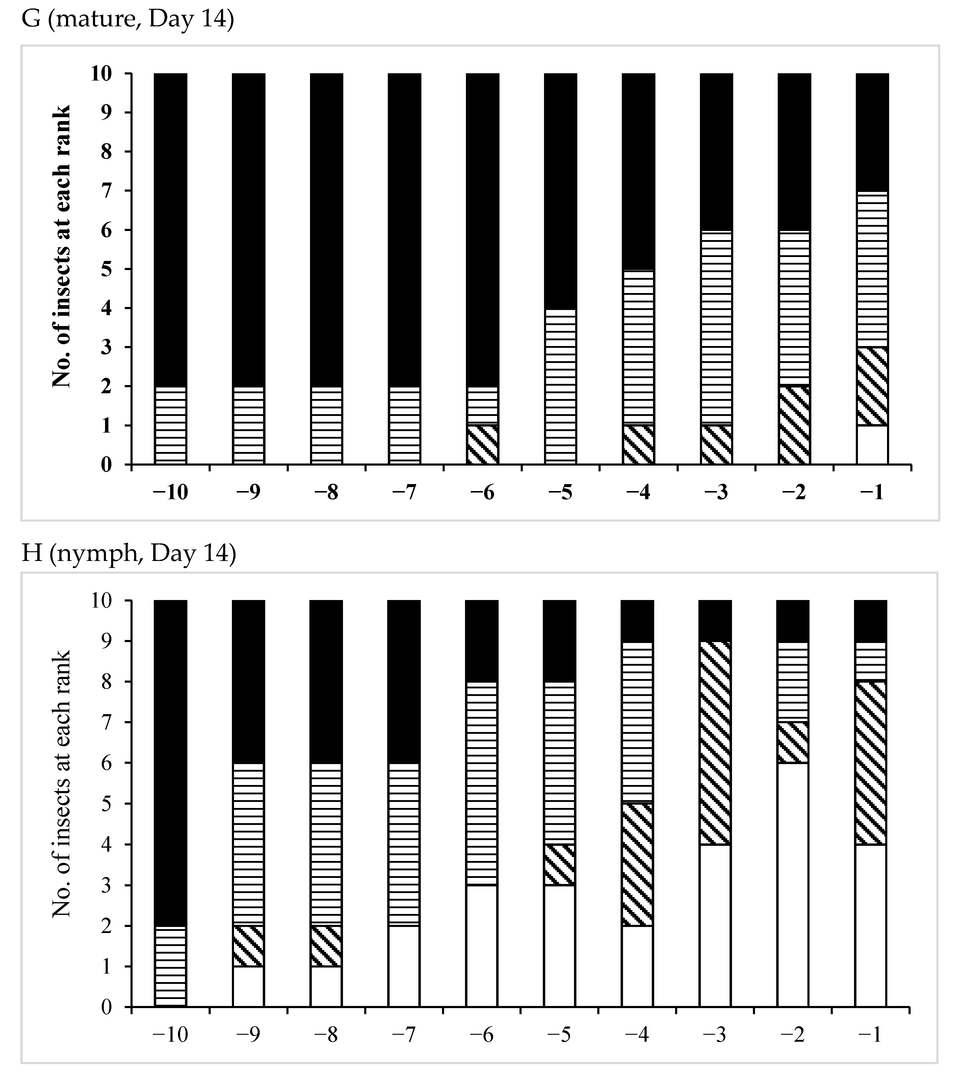 Insects 12 00642 g003d