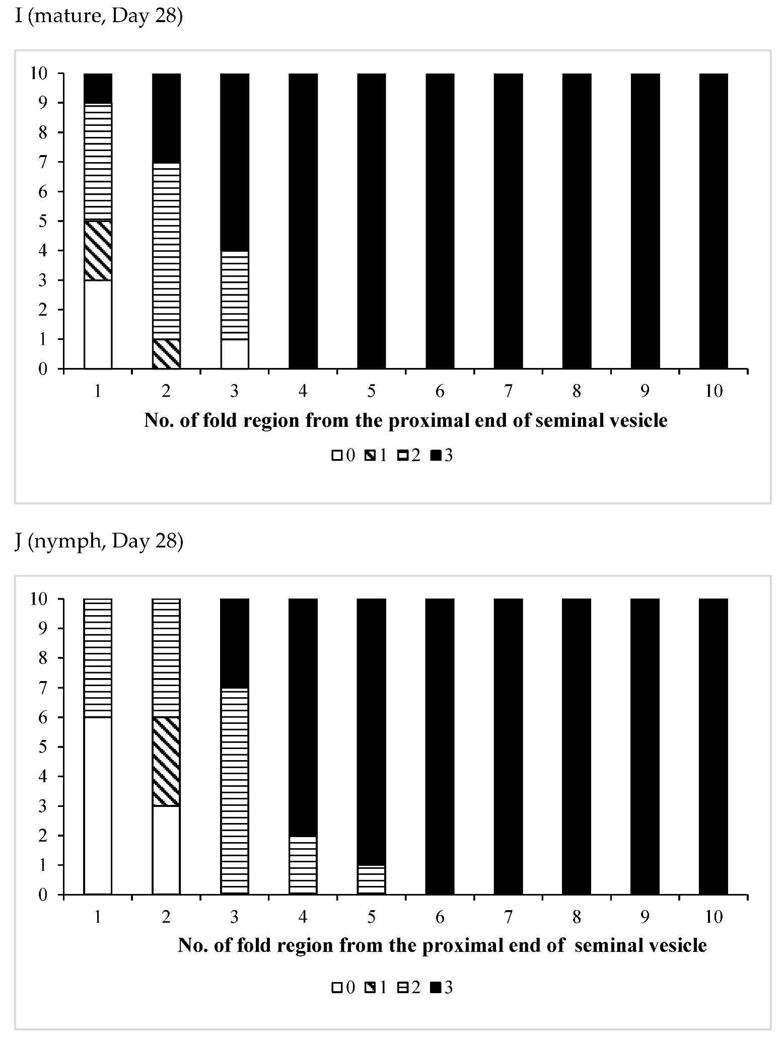 Insects 12 00642 g003e
