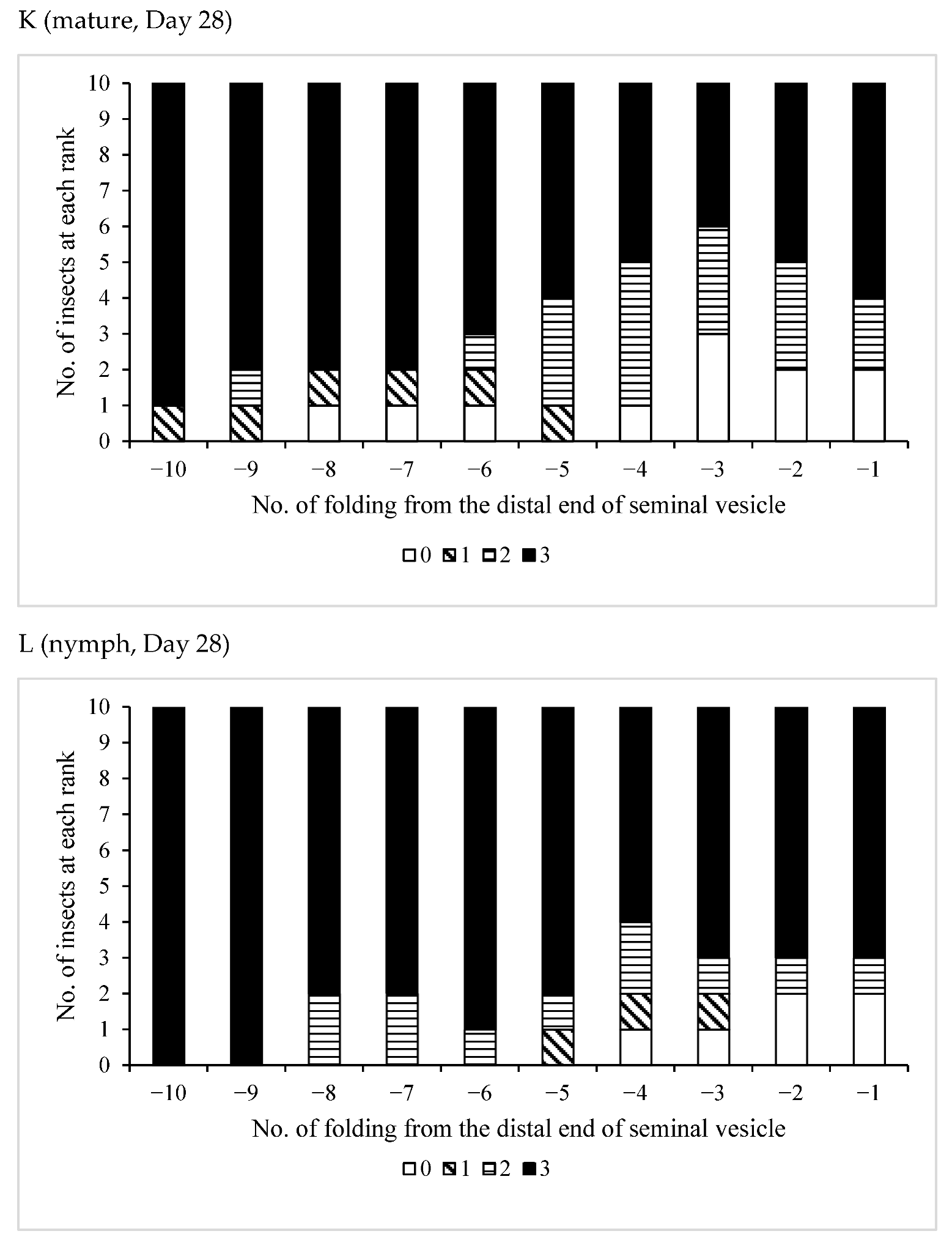 Insects 12 00642 g003f