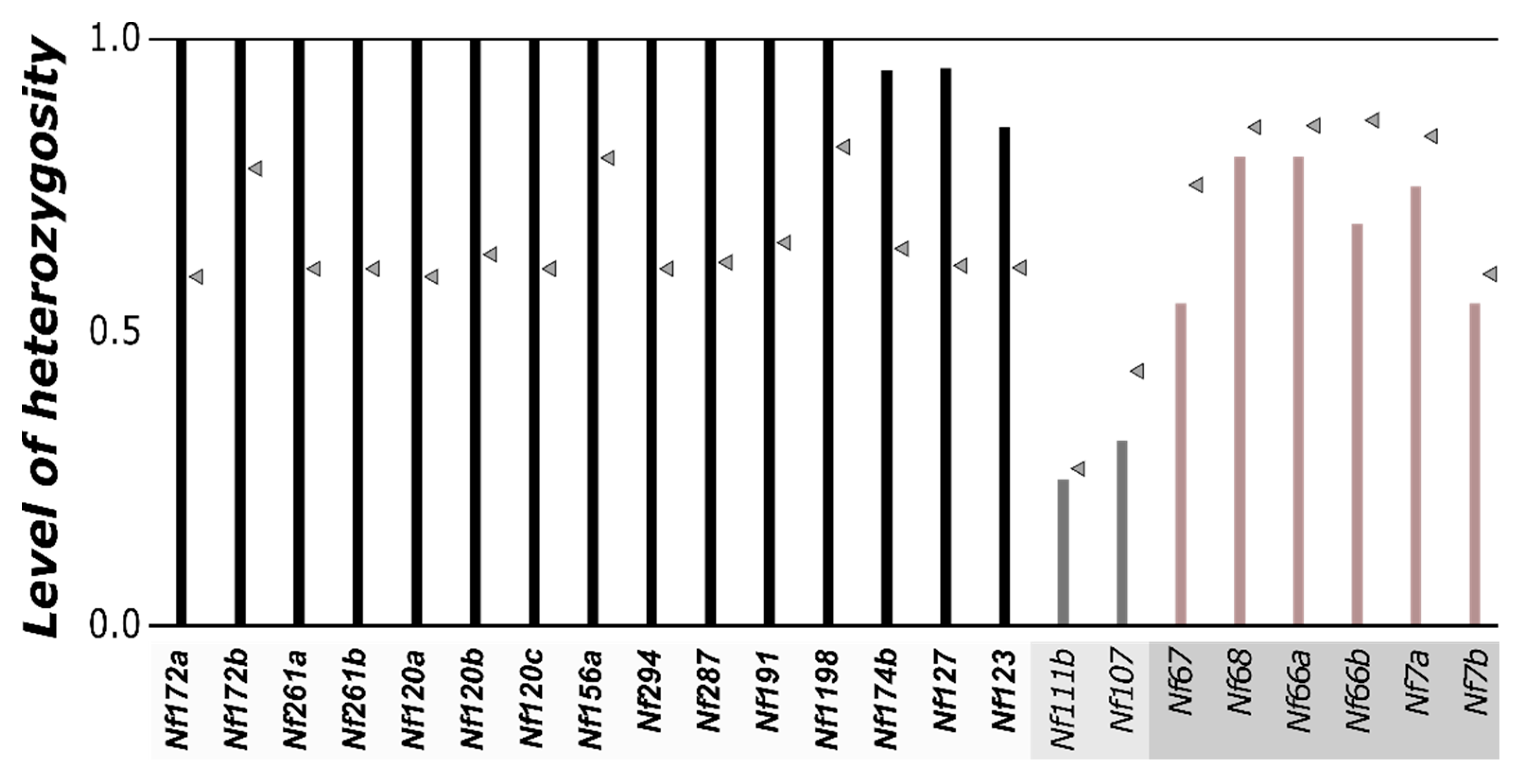 Insects 12 00643 g003