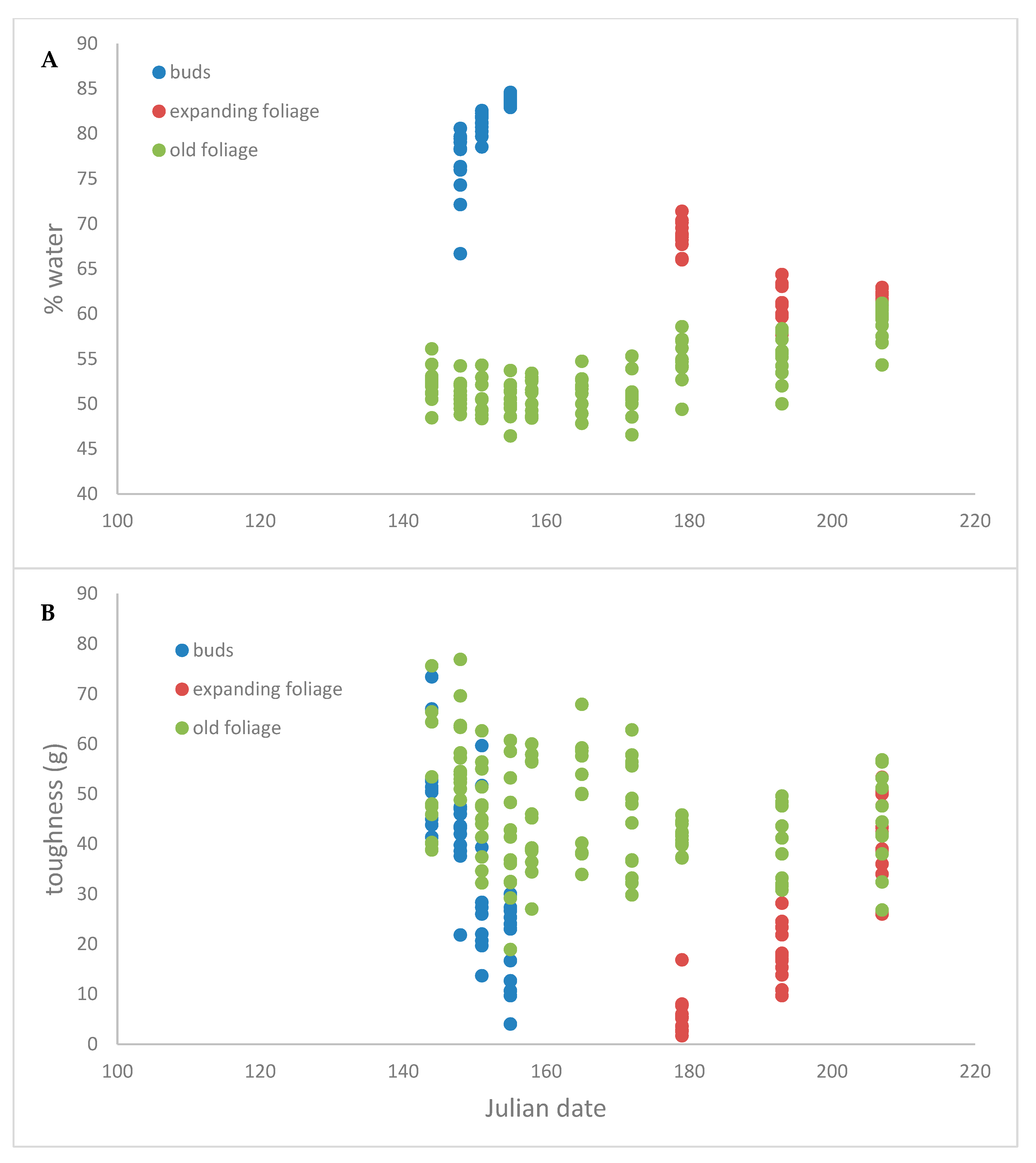 Insects 12 00644 g001