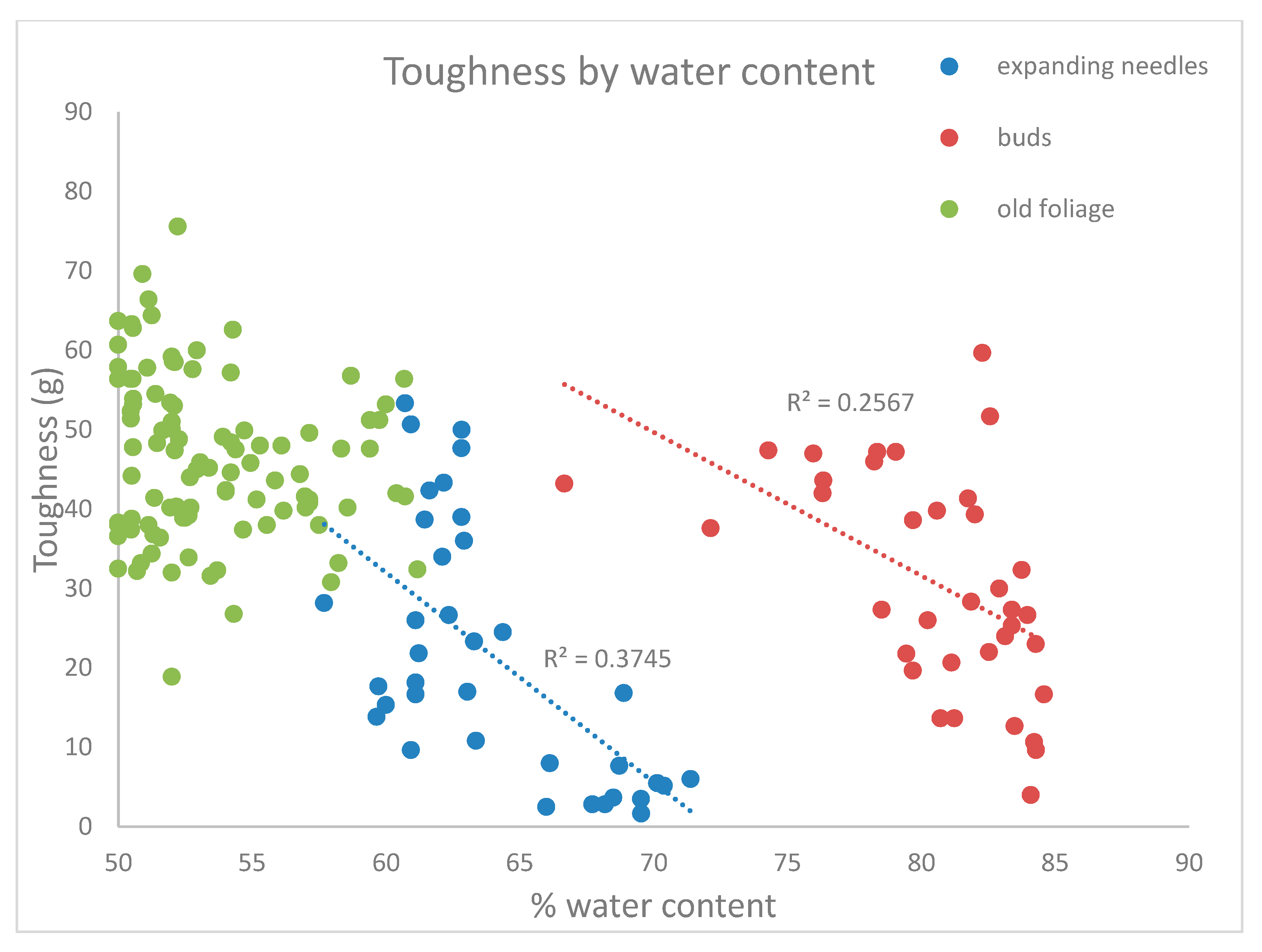 Insects 12 00644 g002