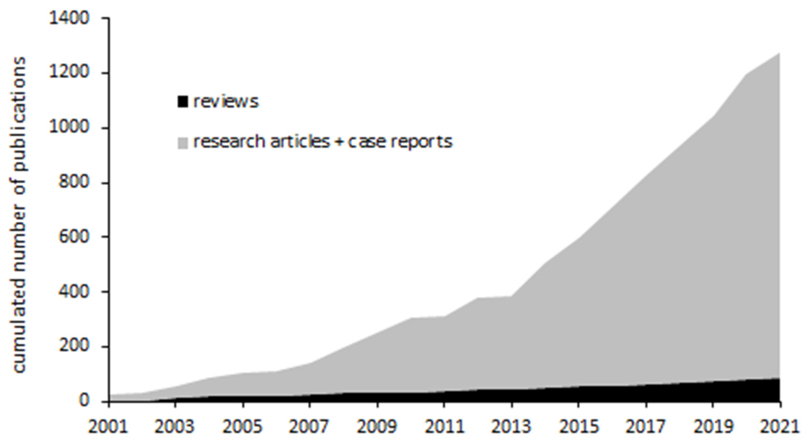 Insects 12 00648 g001