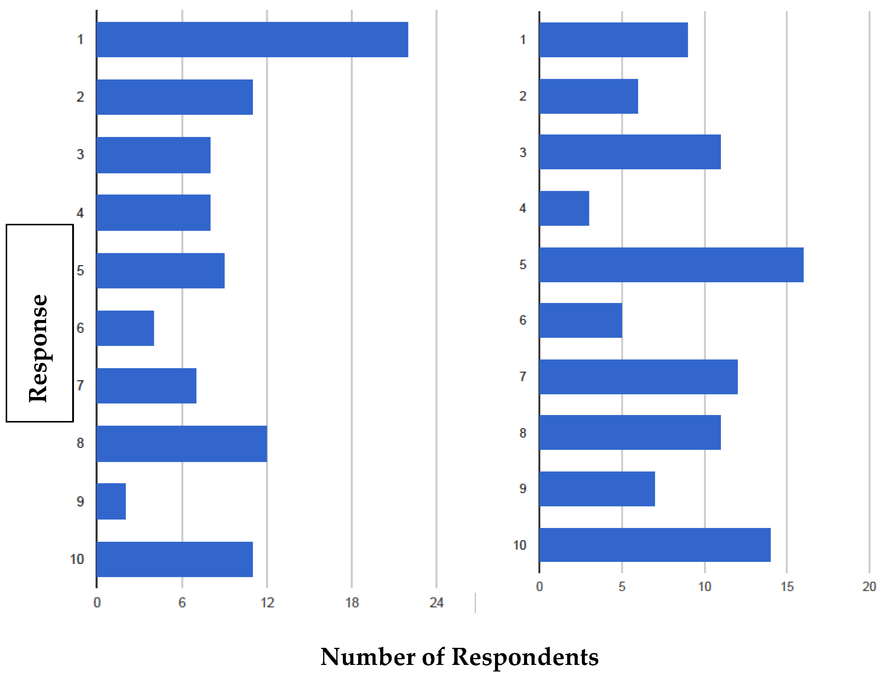 Insects 12 00654 g002