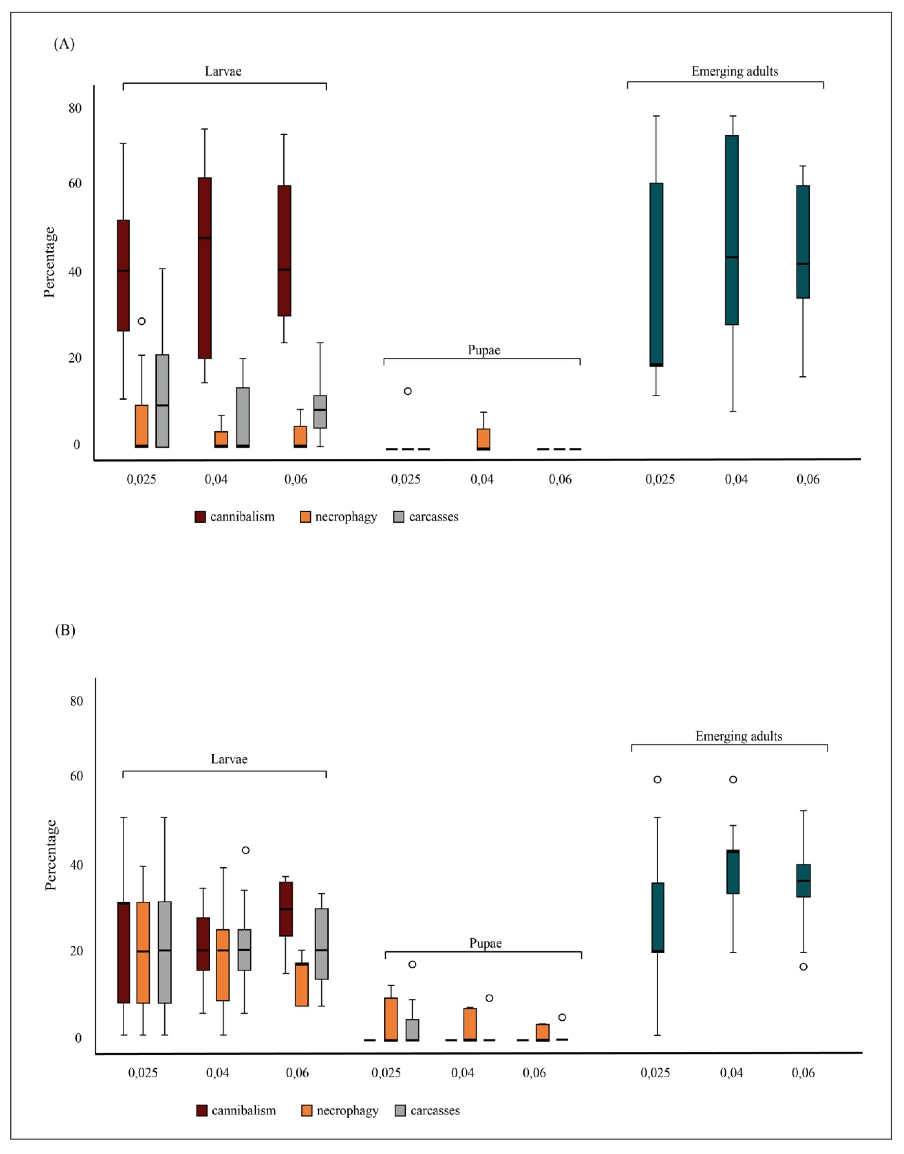 Insects 12 00657 g001