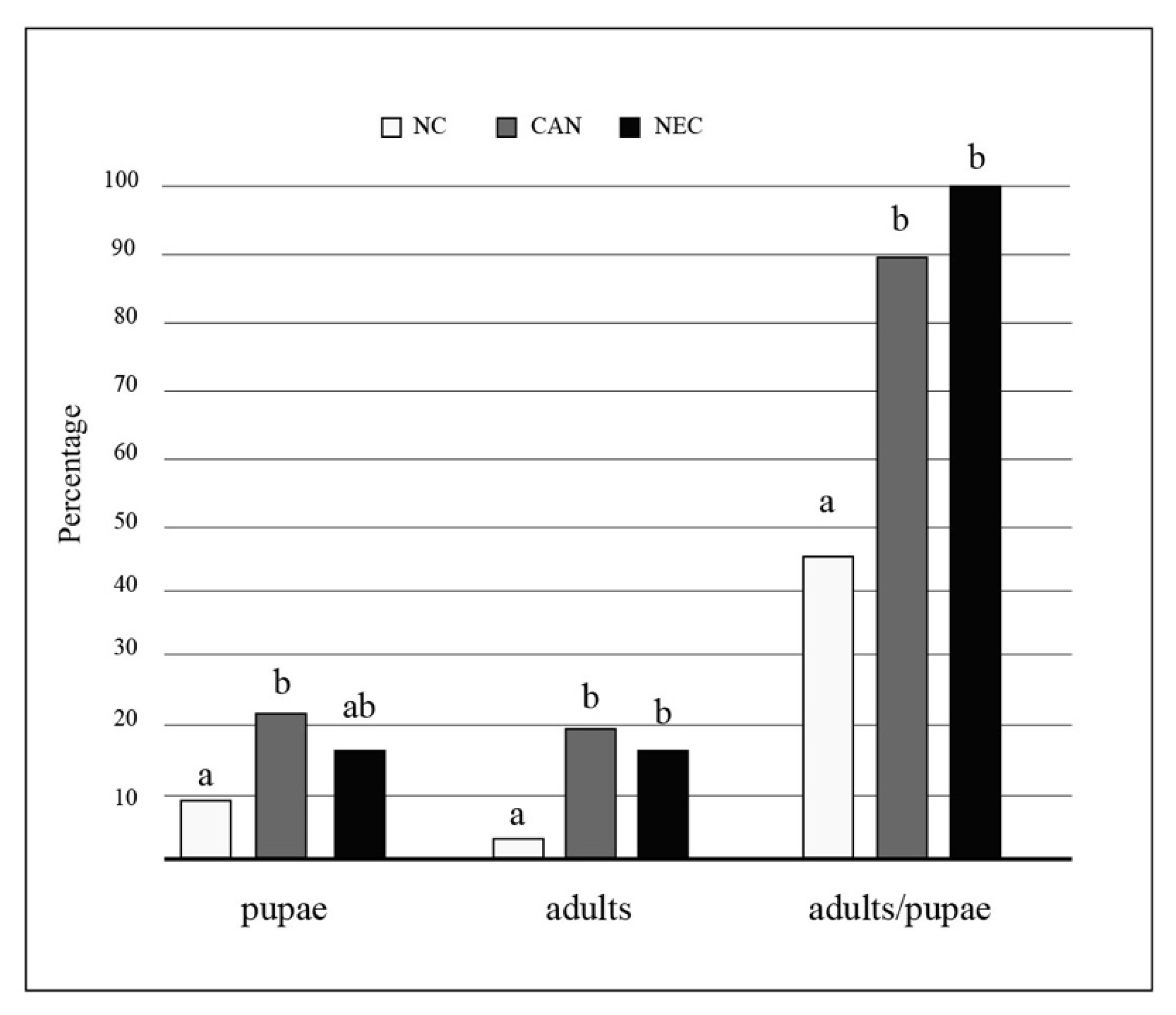 Insects 12 00657 g002