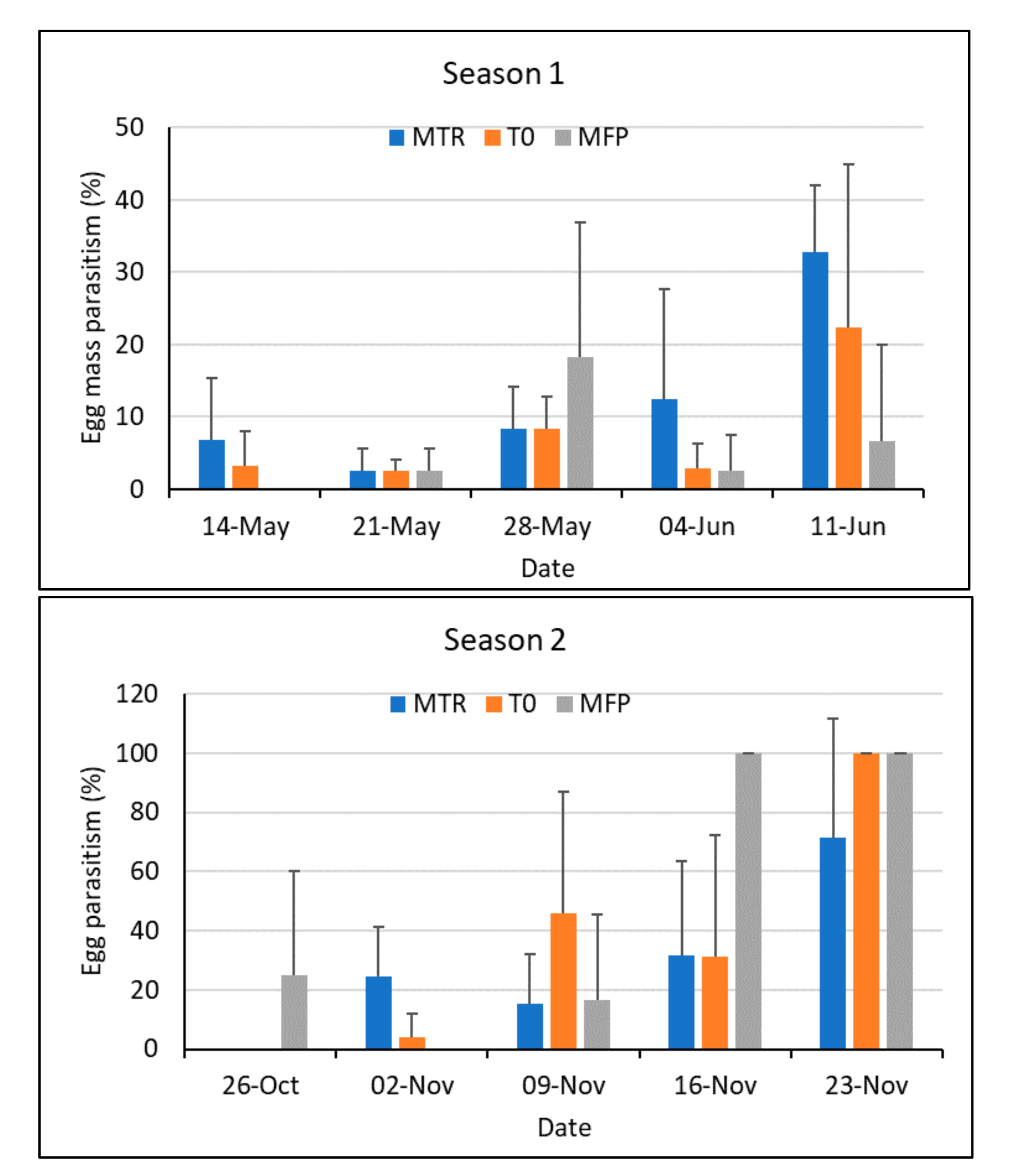 Insects 12 00665 g004