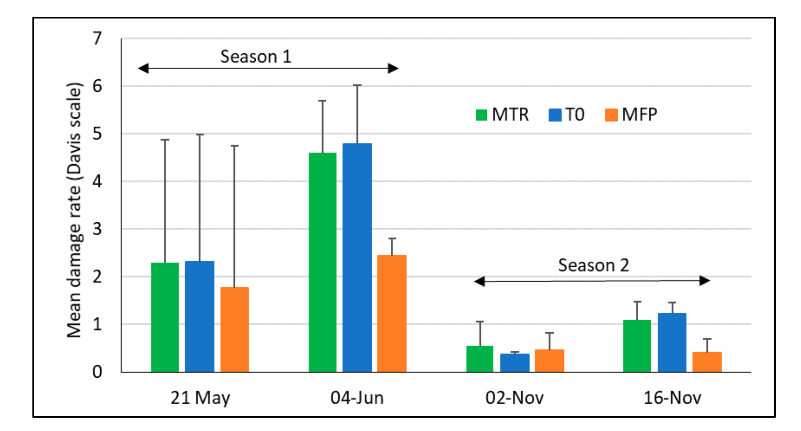 Insects 12 00665 g005