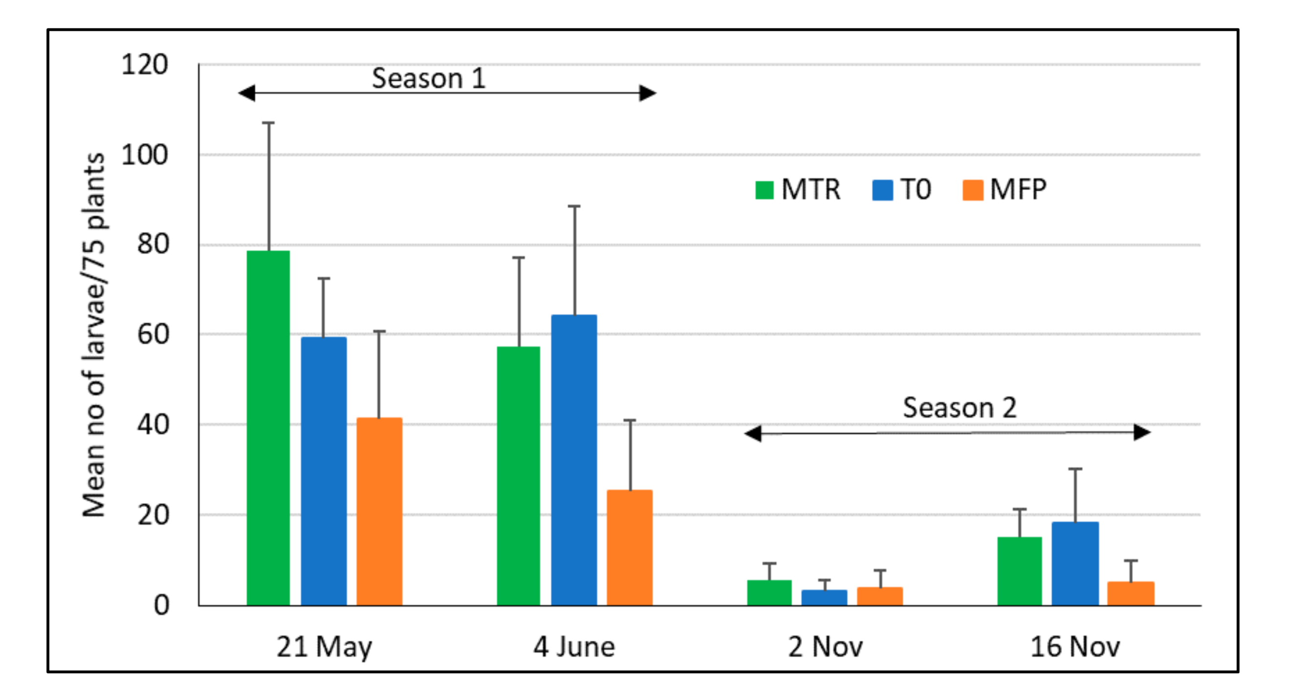 Insects 12 00665 g006