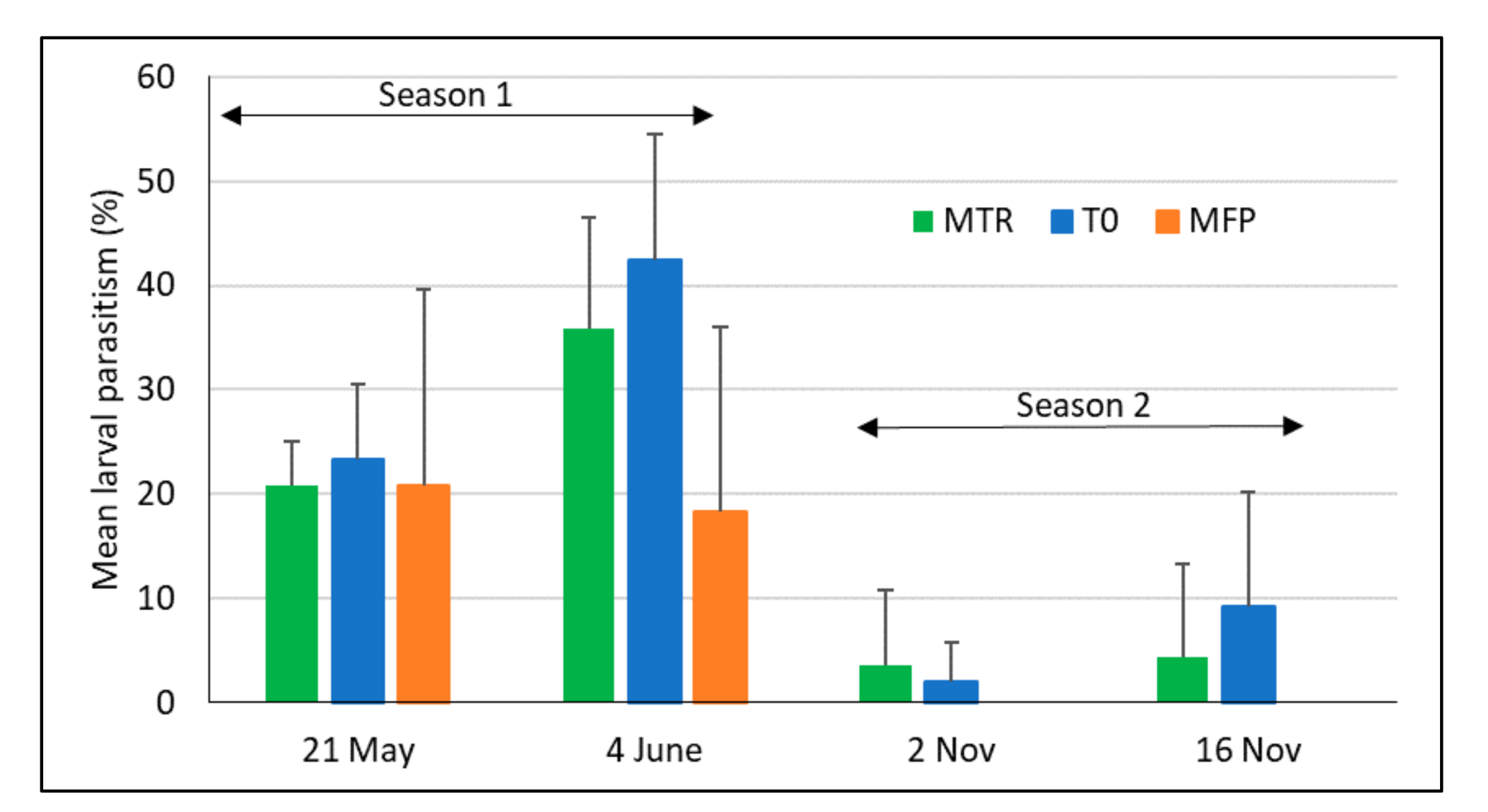 Insects 12 00665 g007