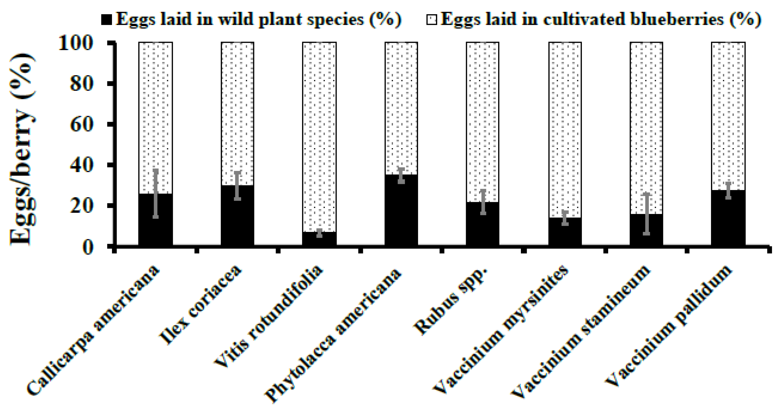 Insects 12 00667 g003