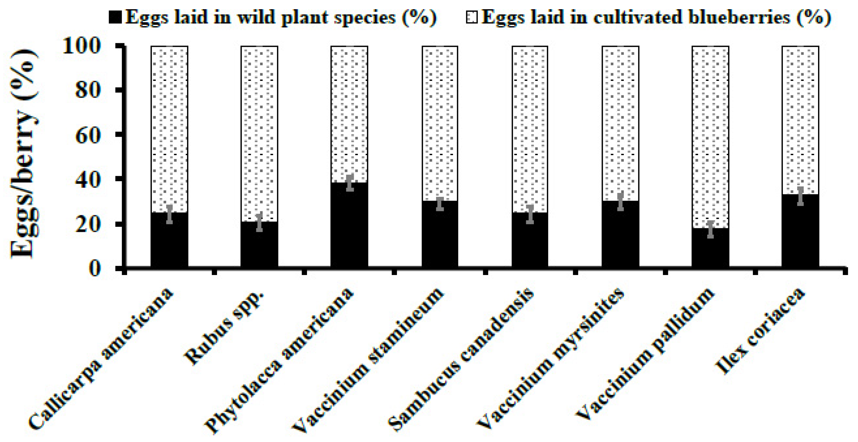 Insects 12 00667 g004