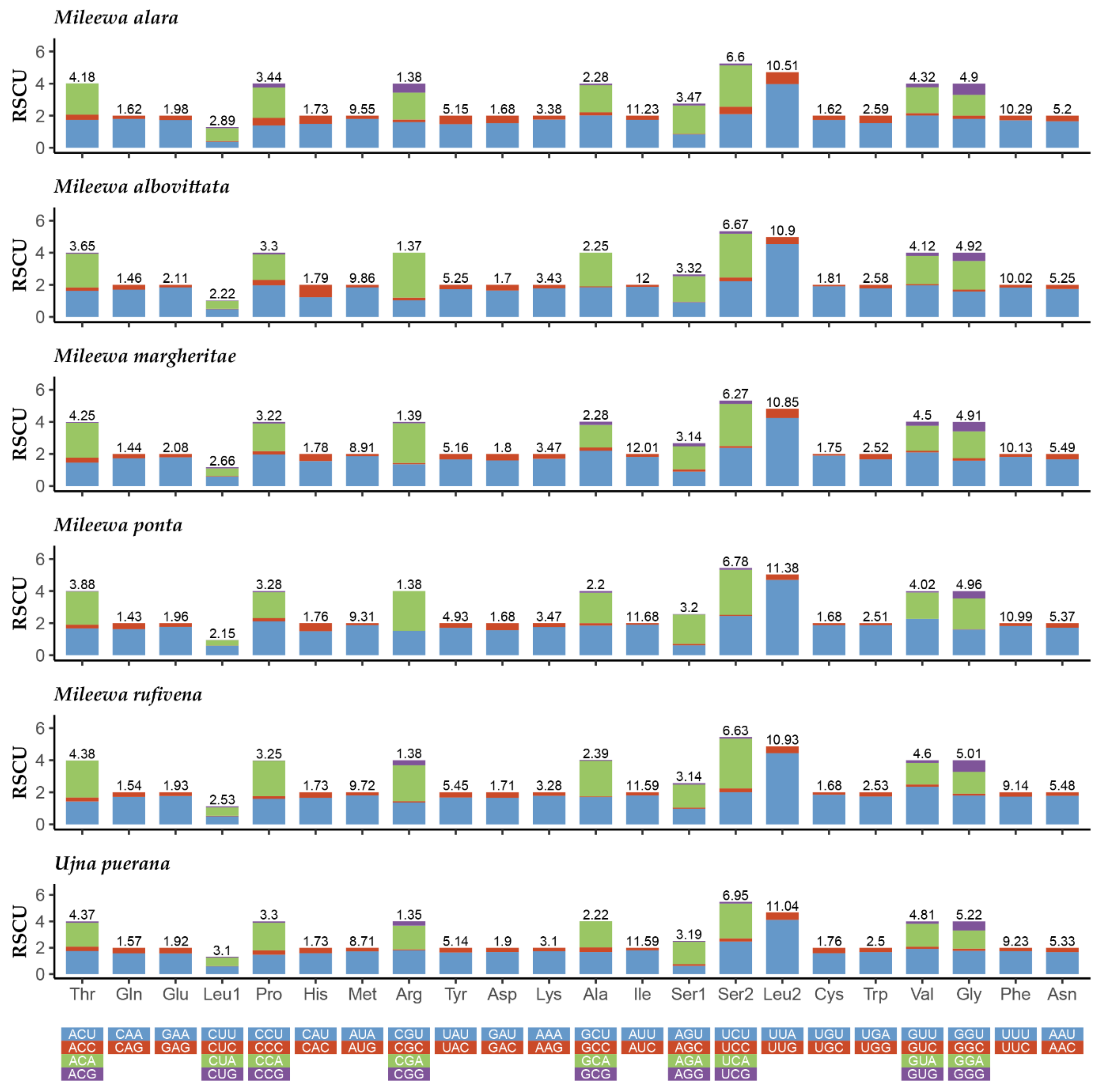 Insects 12 00668 g003 Insects 12 00668 g003