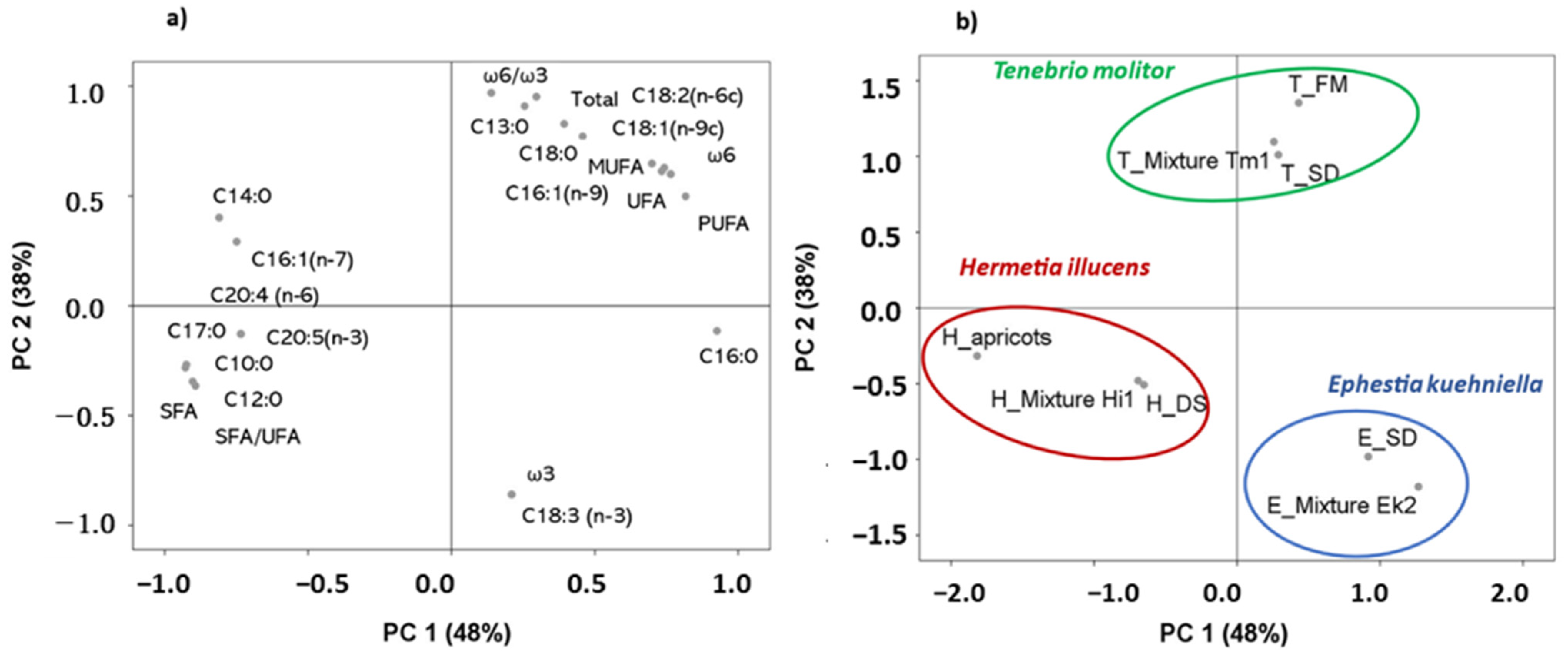 Insects 12 00672 g001