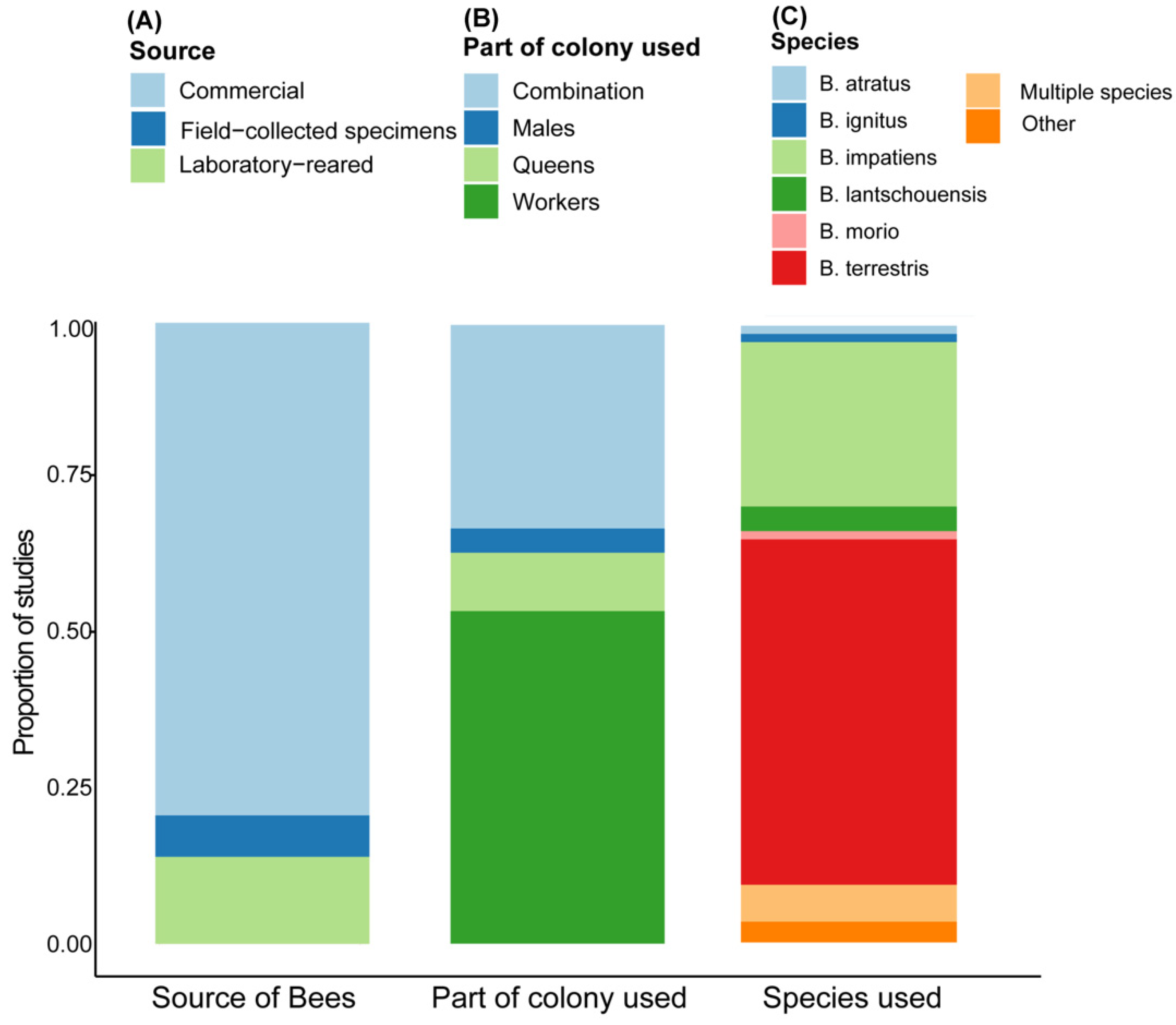 Insects 12 00673 g001