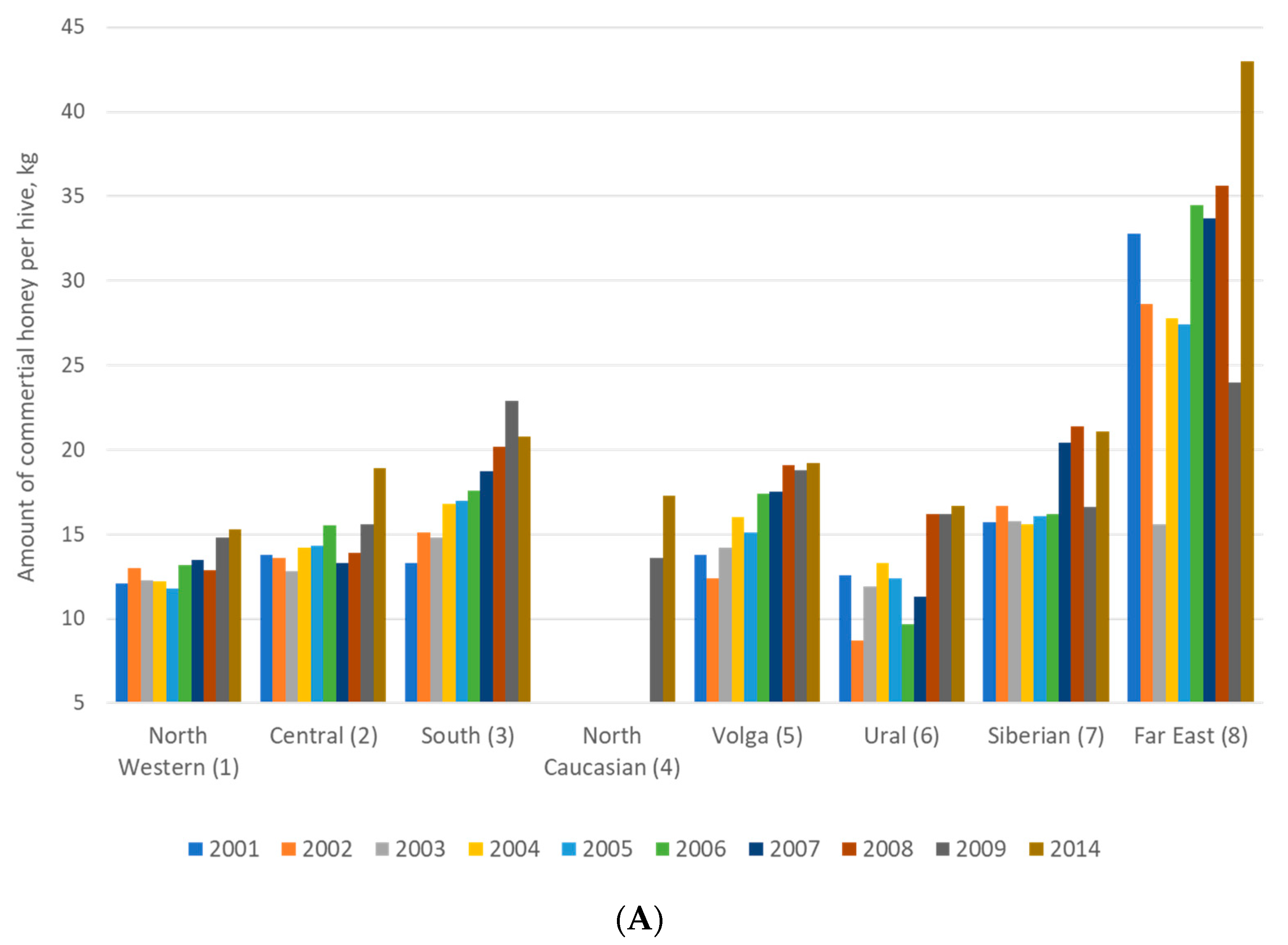 Insects 12 00684 g003a Insects 12 00684 g003a