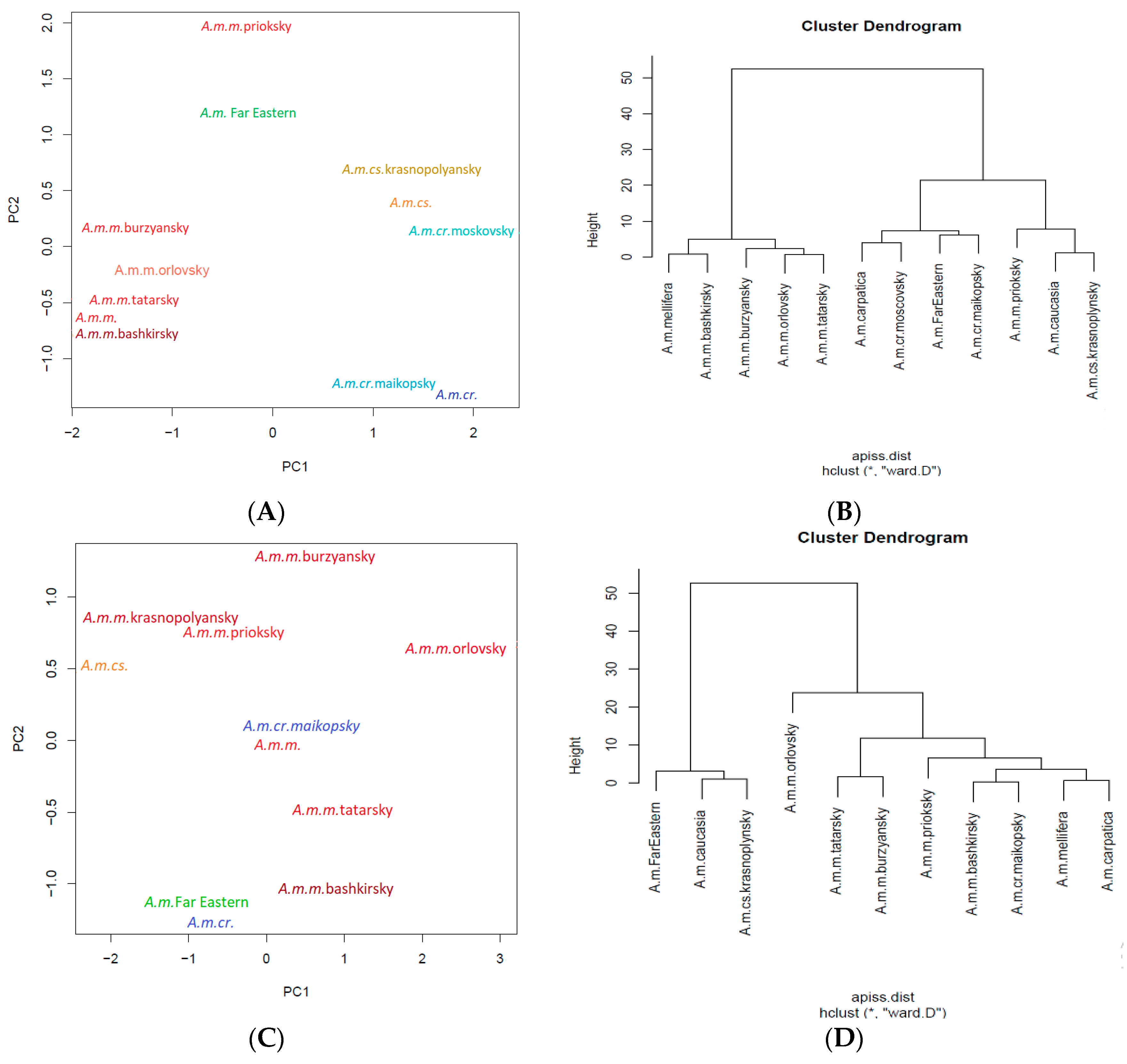 Insects 12 00684 g004a Insects 12 00684 g004a