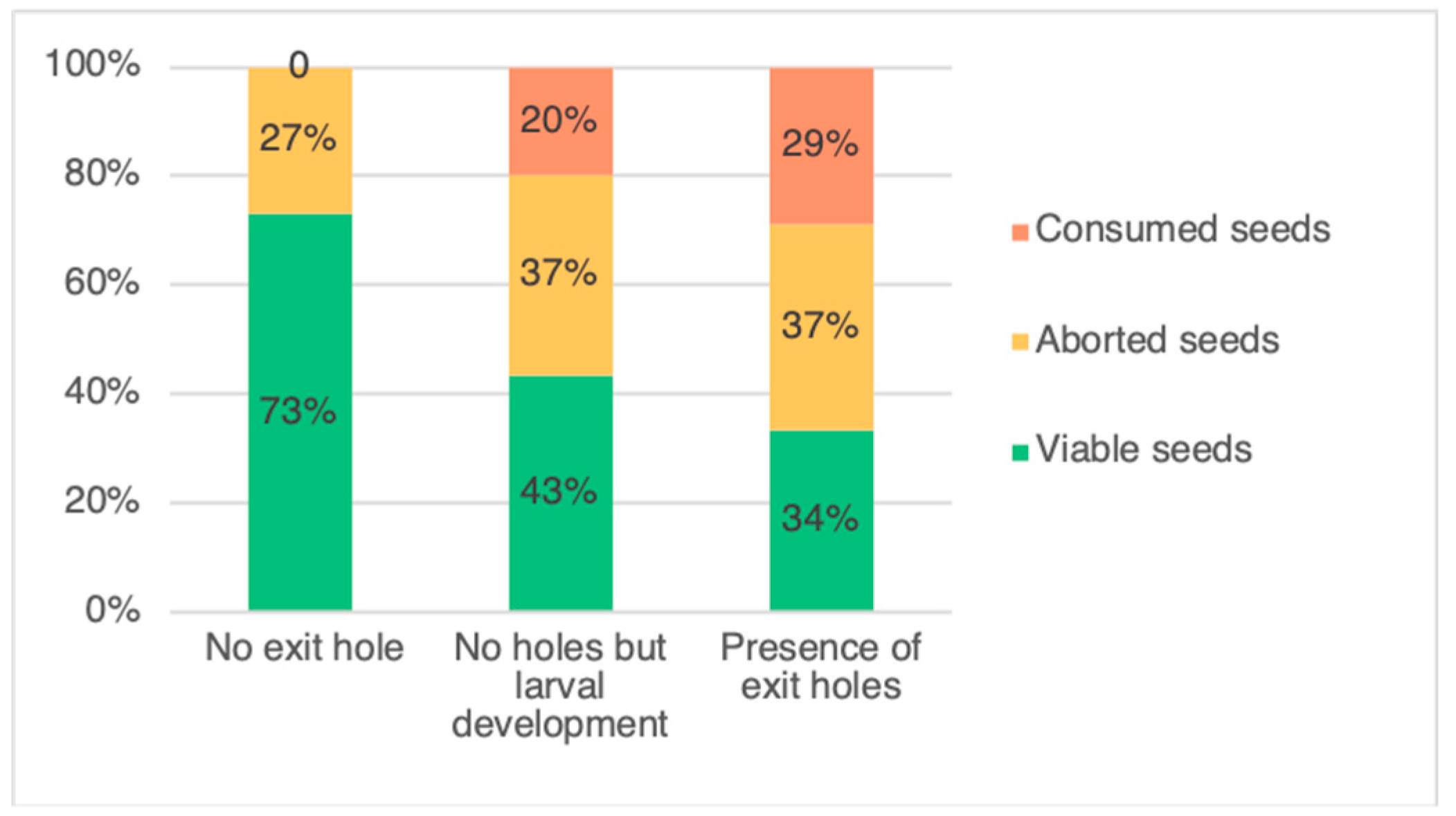 Insects 12 00691 g001