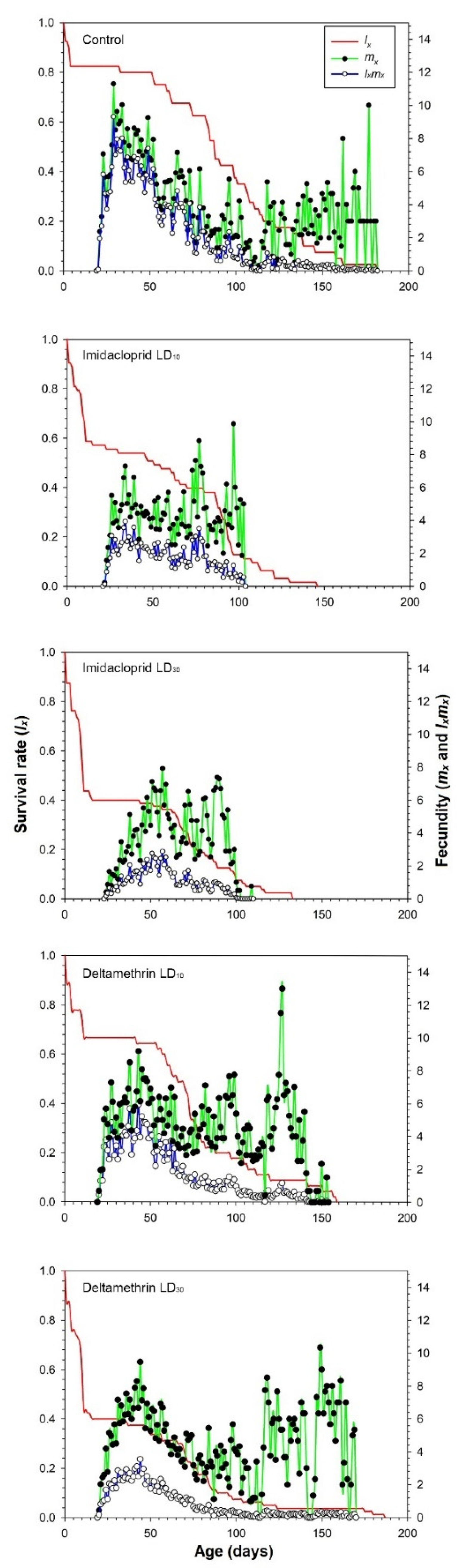 Insects 12 00696 g002