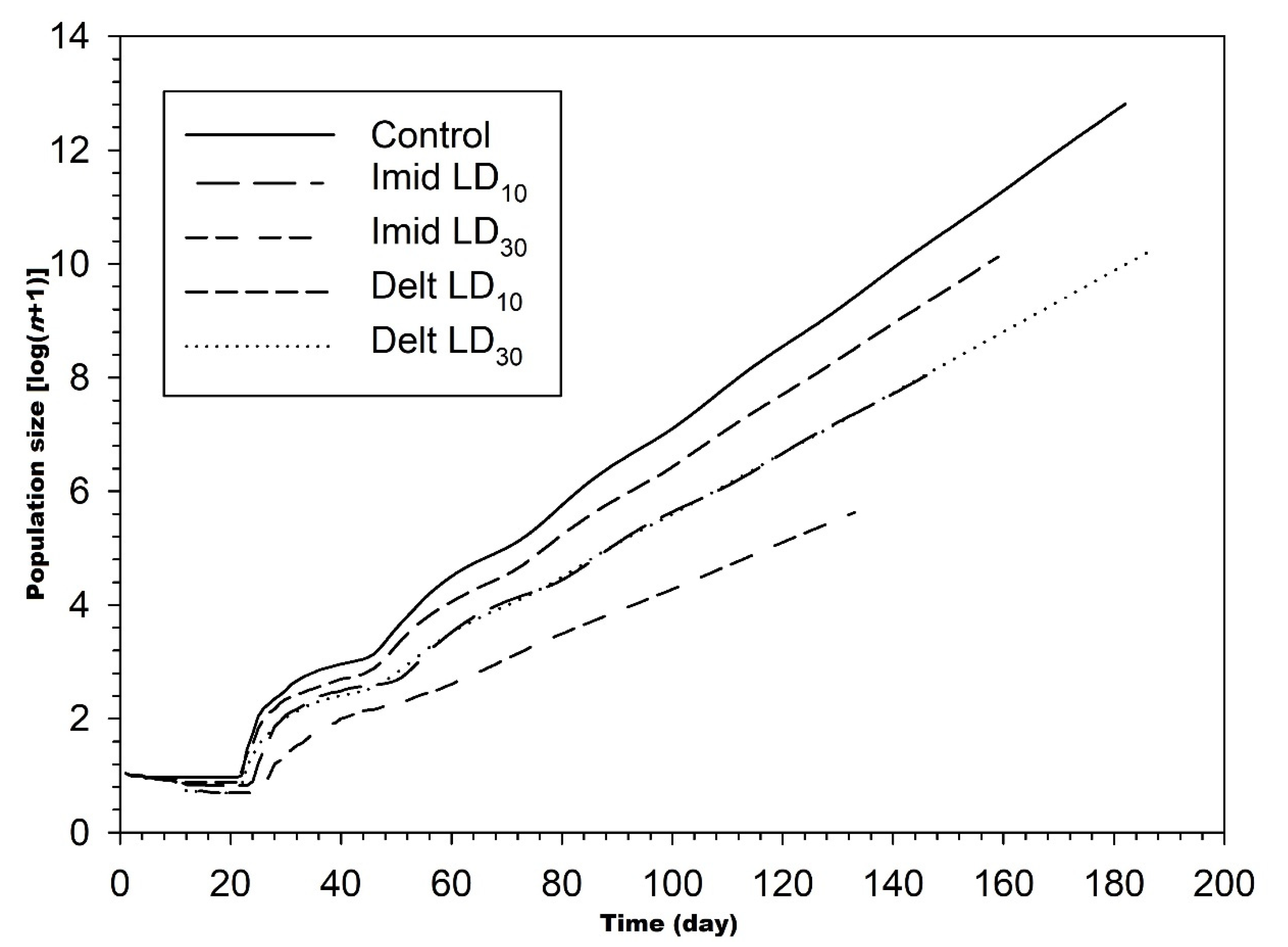 Insects 12 00696 g005