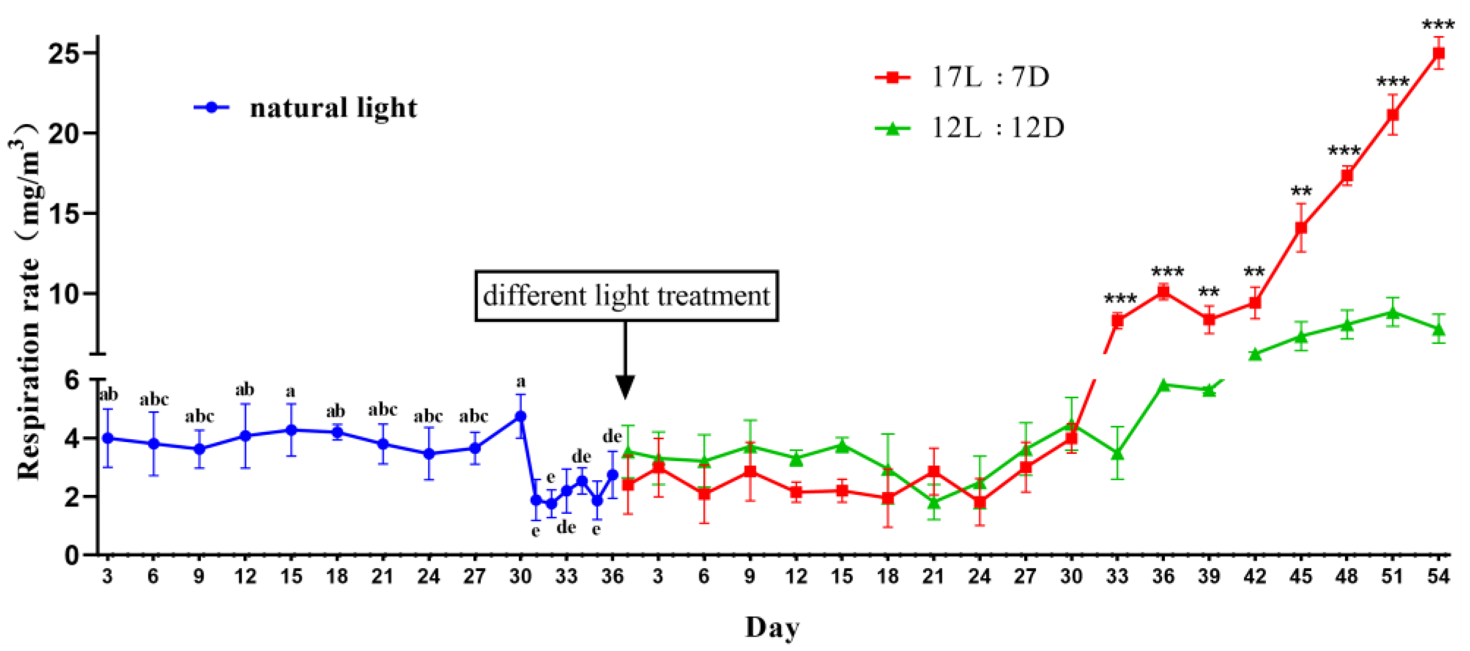 Insects 12 00699 g003