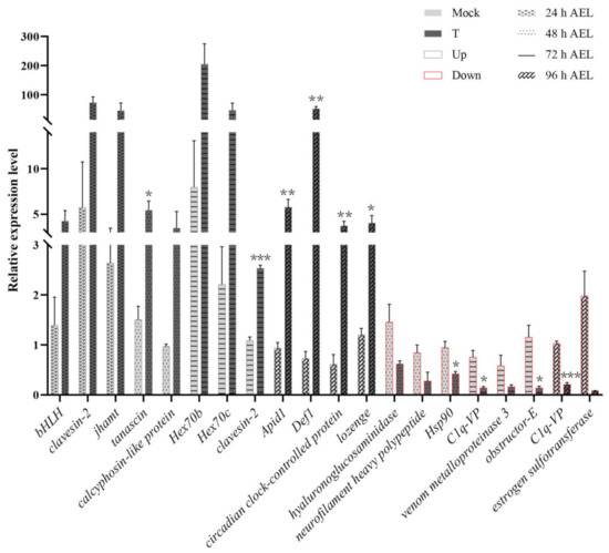 Insects 12 00704 g0a2