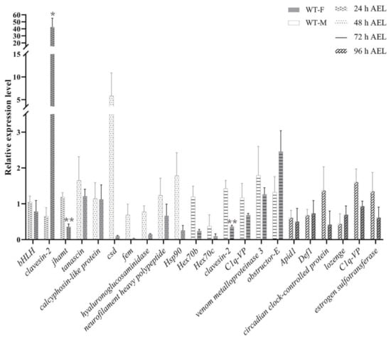 Insects 12 00704 g0a3