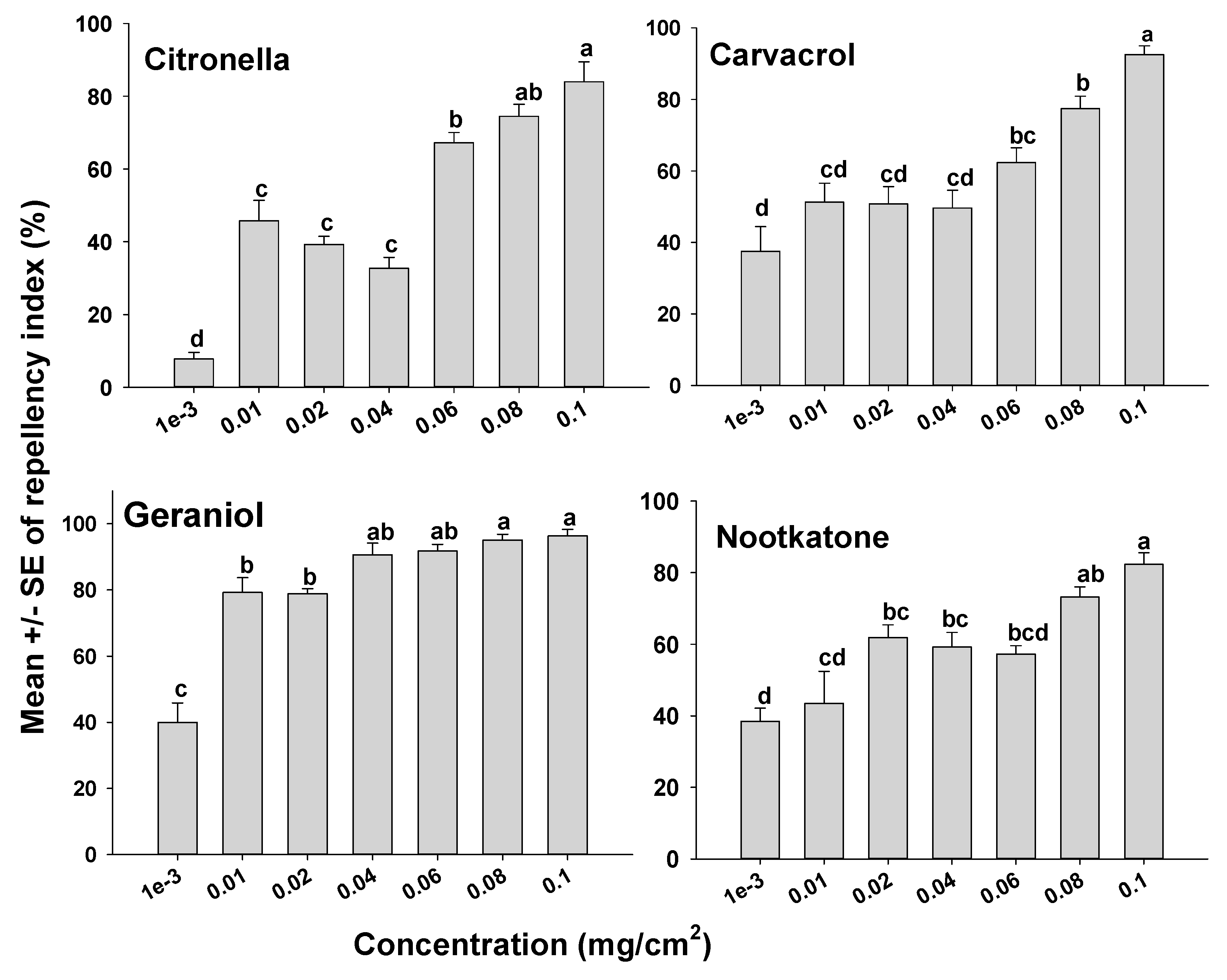 Insects 12 00711 g001
