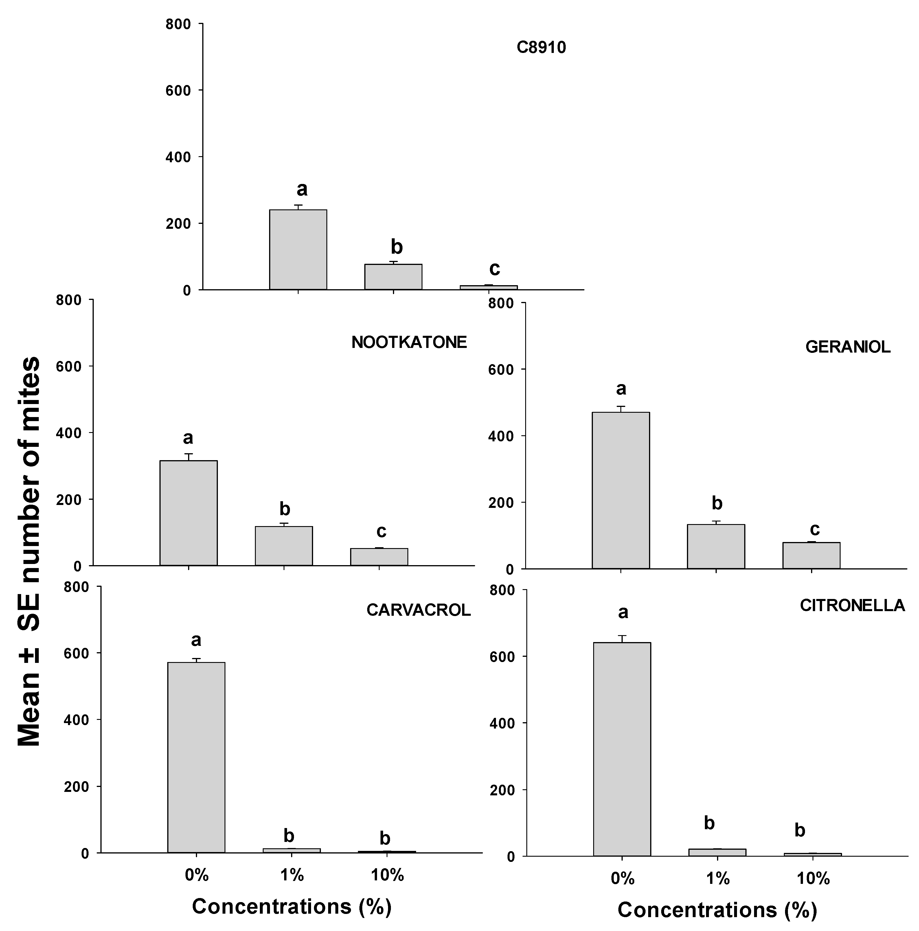 Insects 12 00711 g003