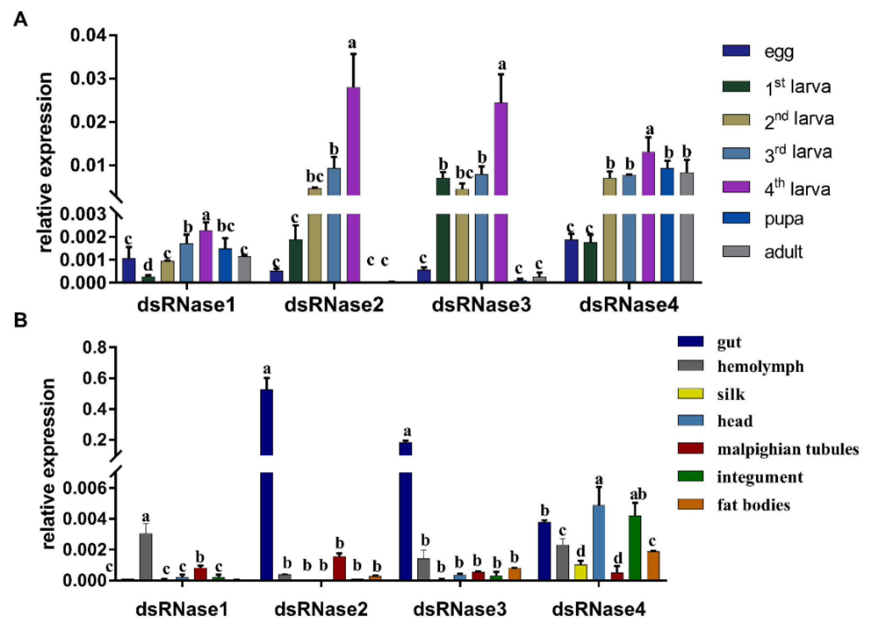 Insects 12 00712 g002