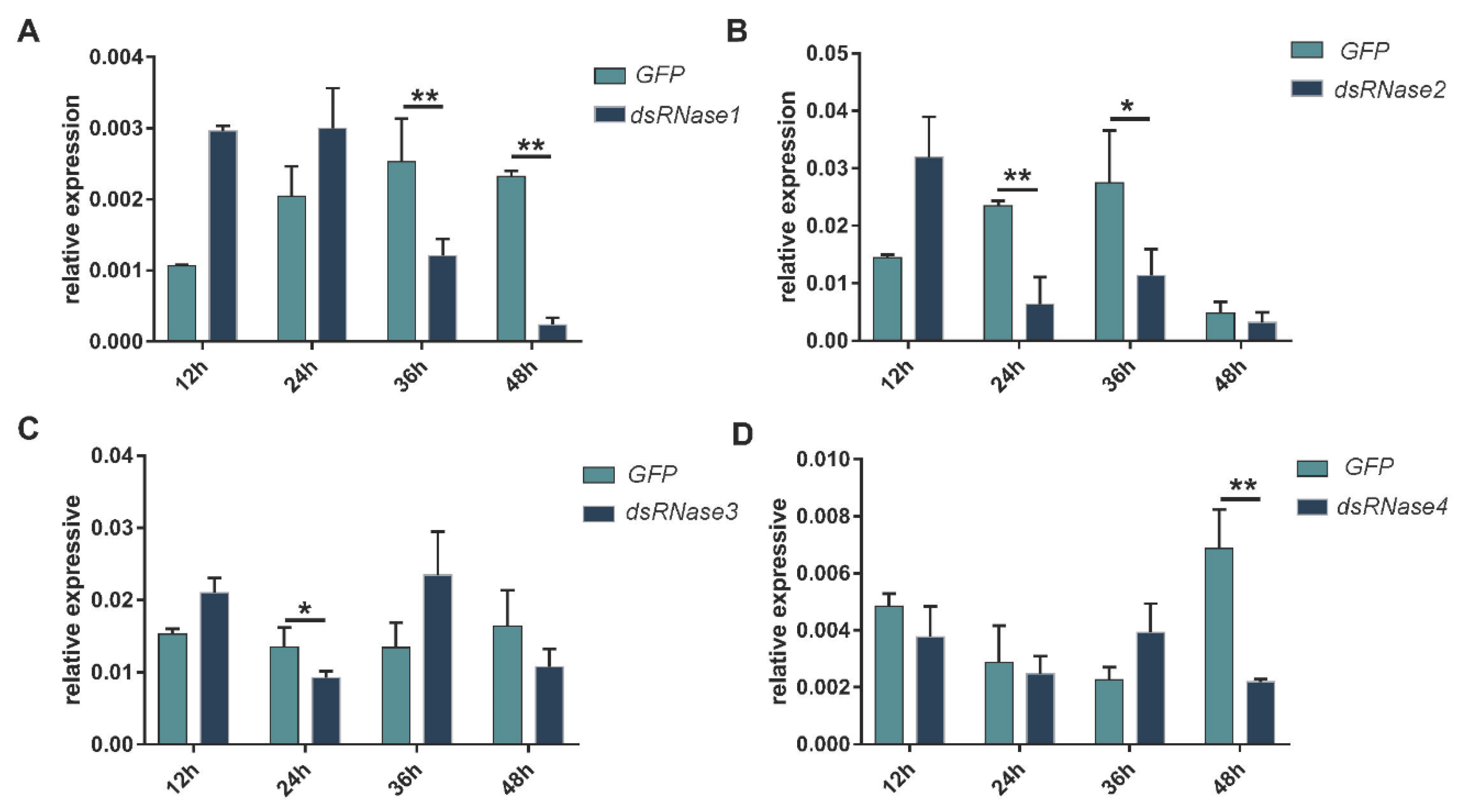 Insects 12 00712 g004