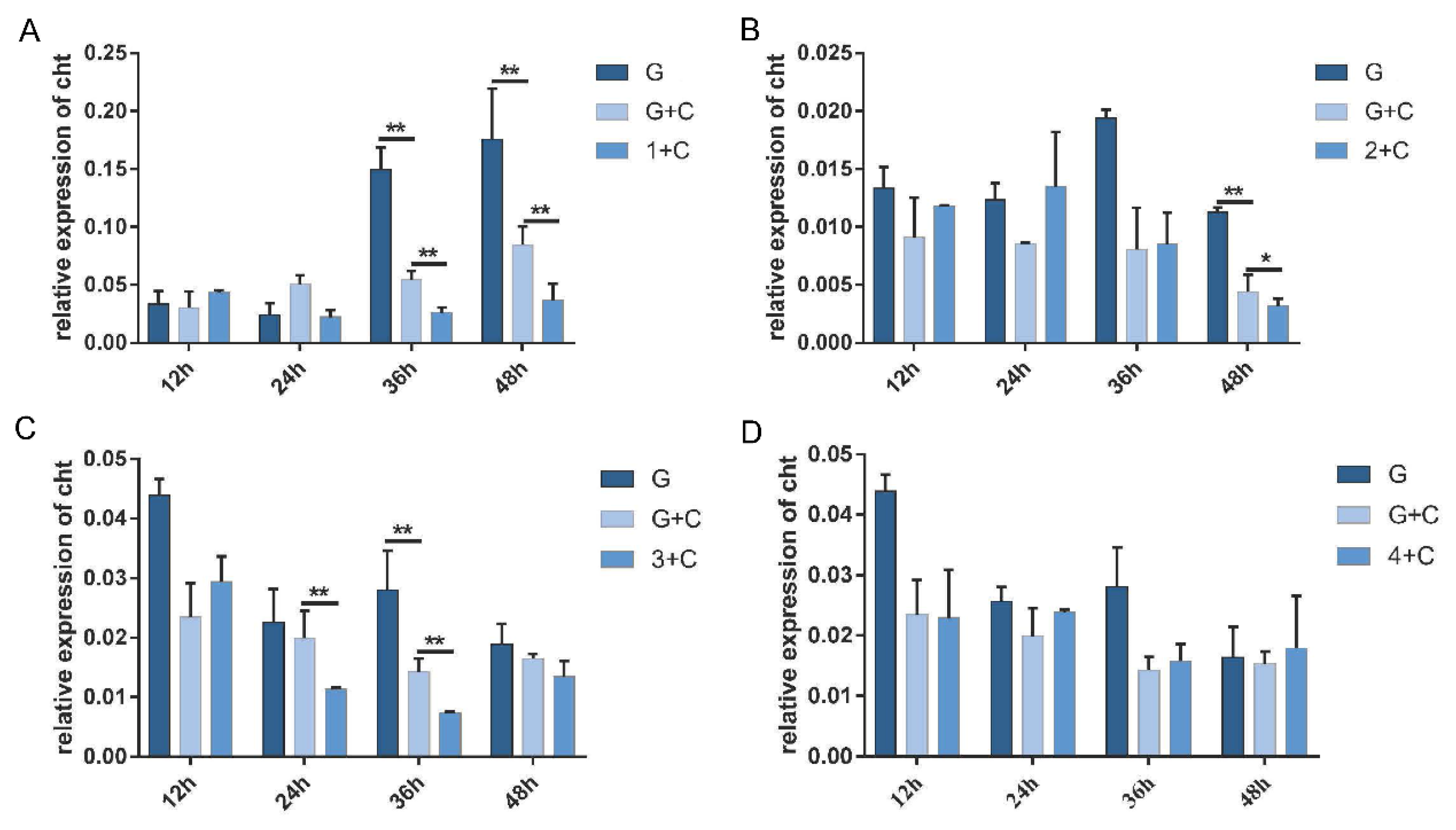 Insects 12 00712 g005