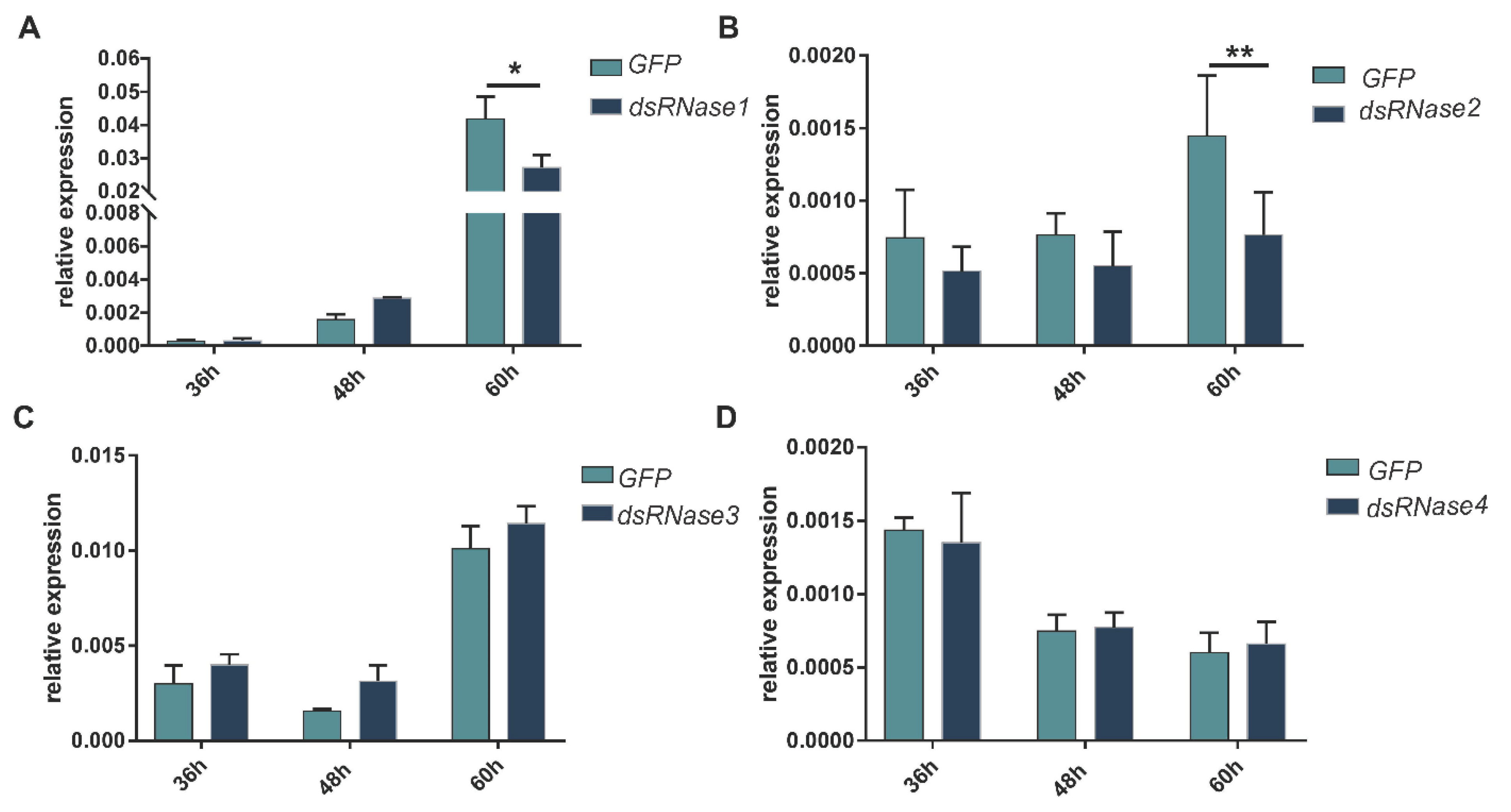 Insects 12 00712 g006