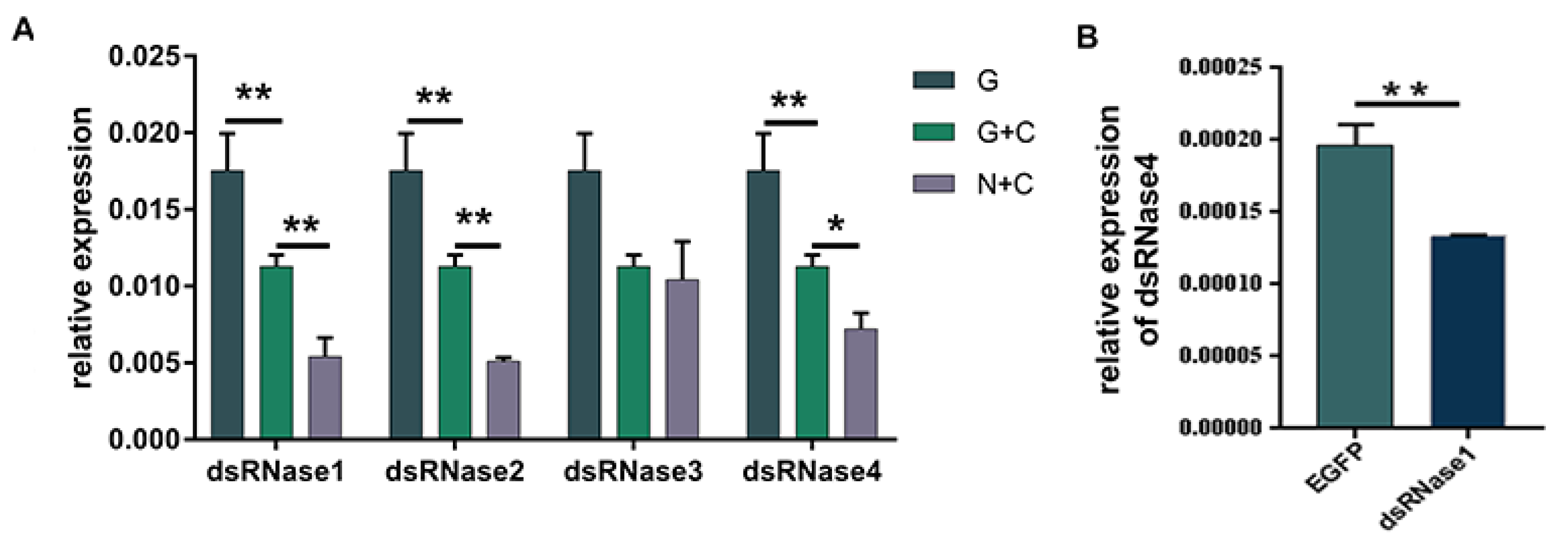Insects 12 00712 g007