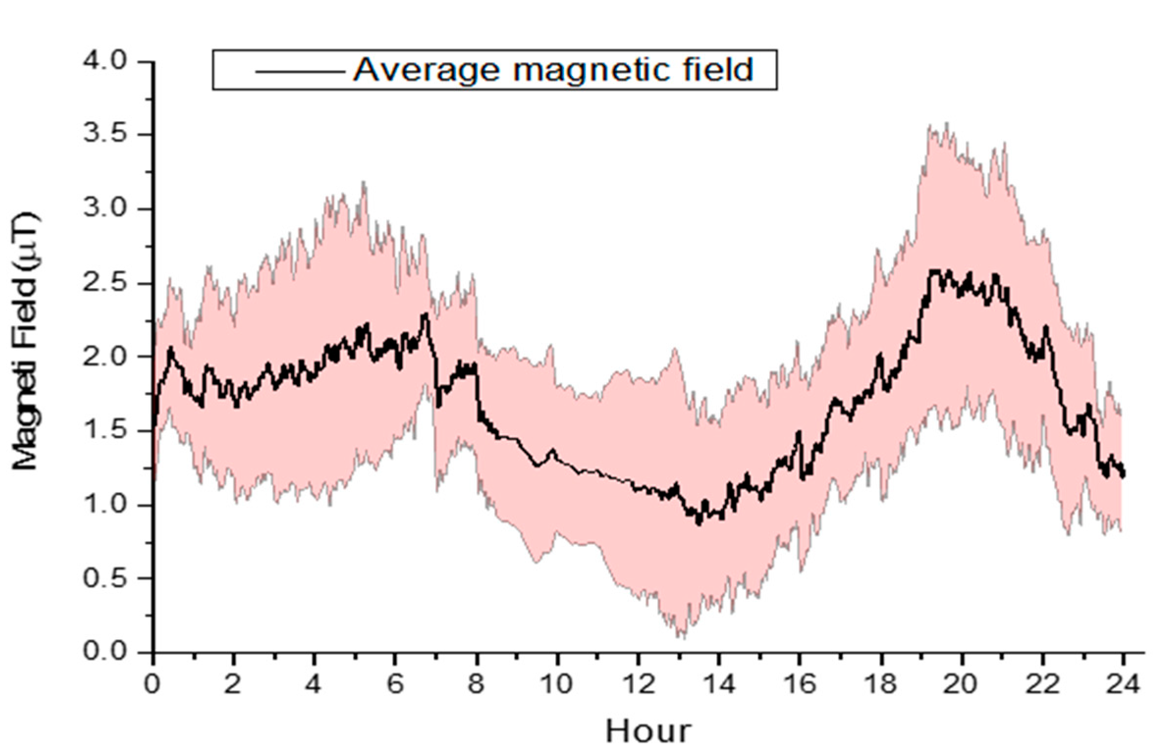 Insects 12 00716 g002a