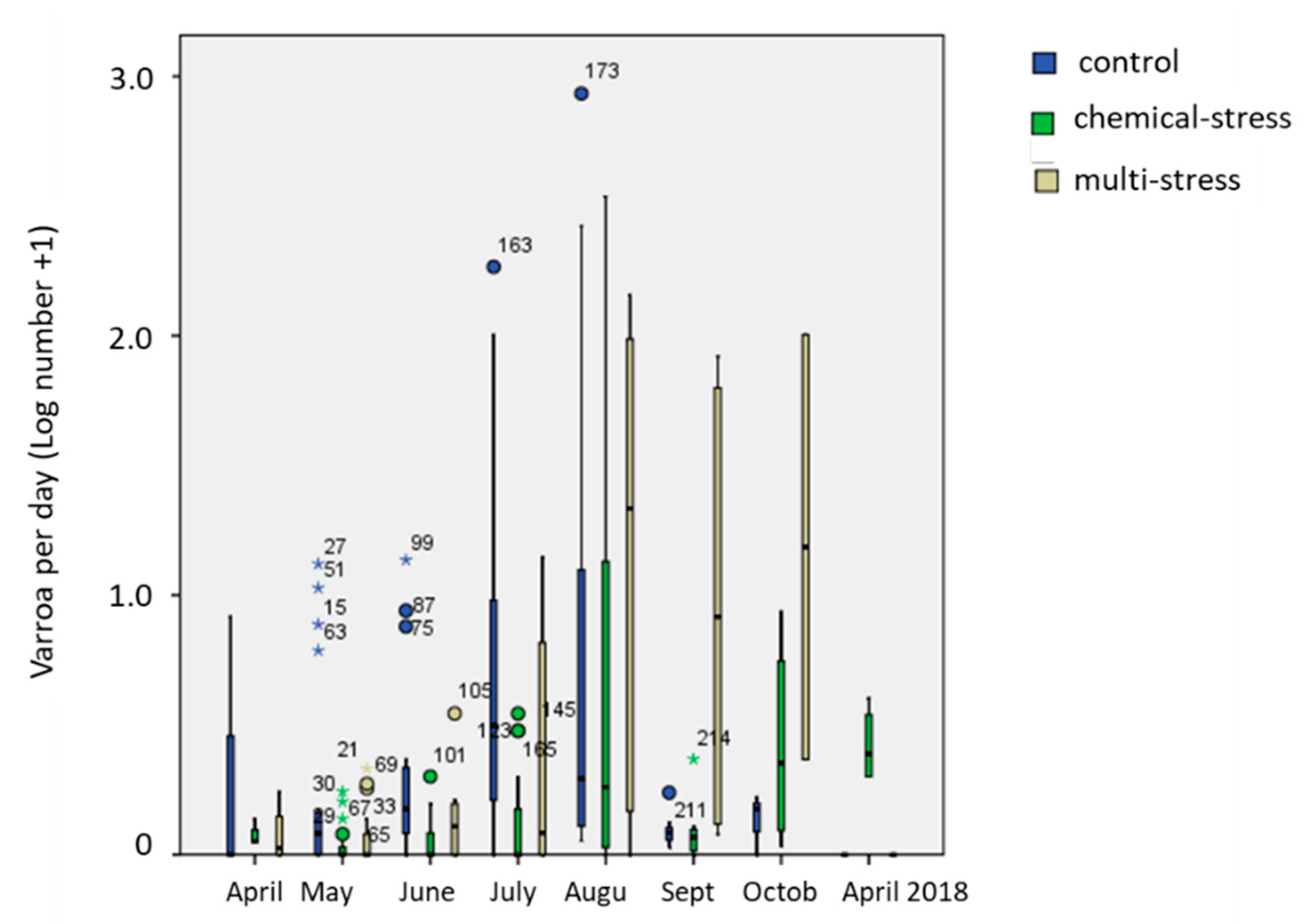 Insects 12 00716 g003