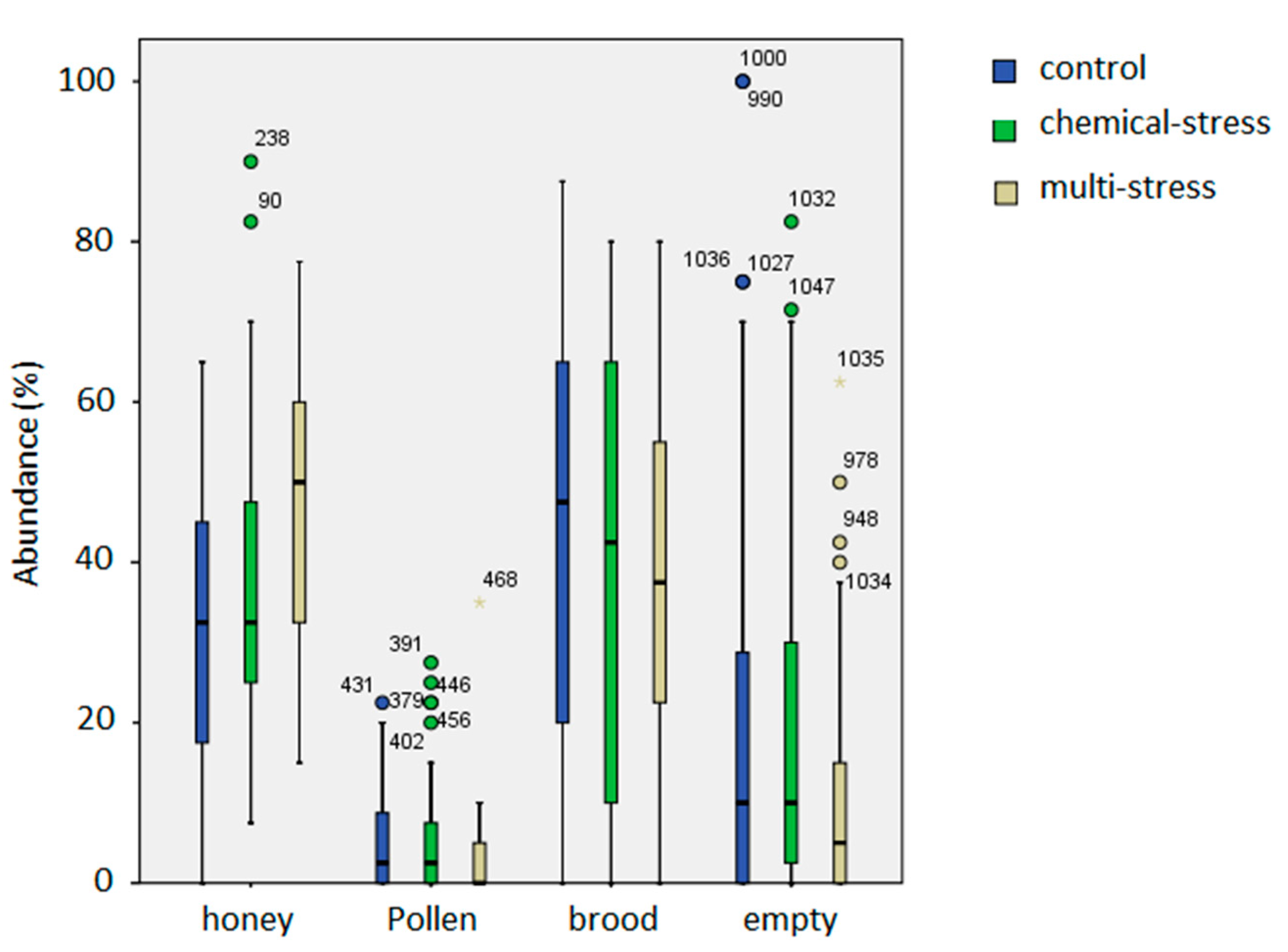Insects 12 00716 g004
