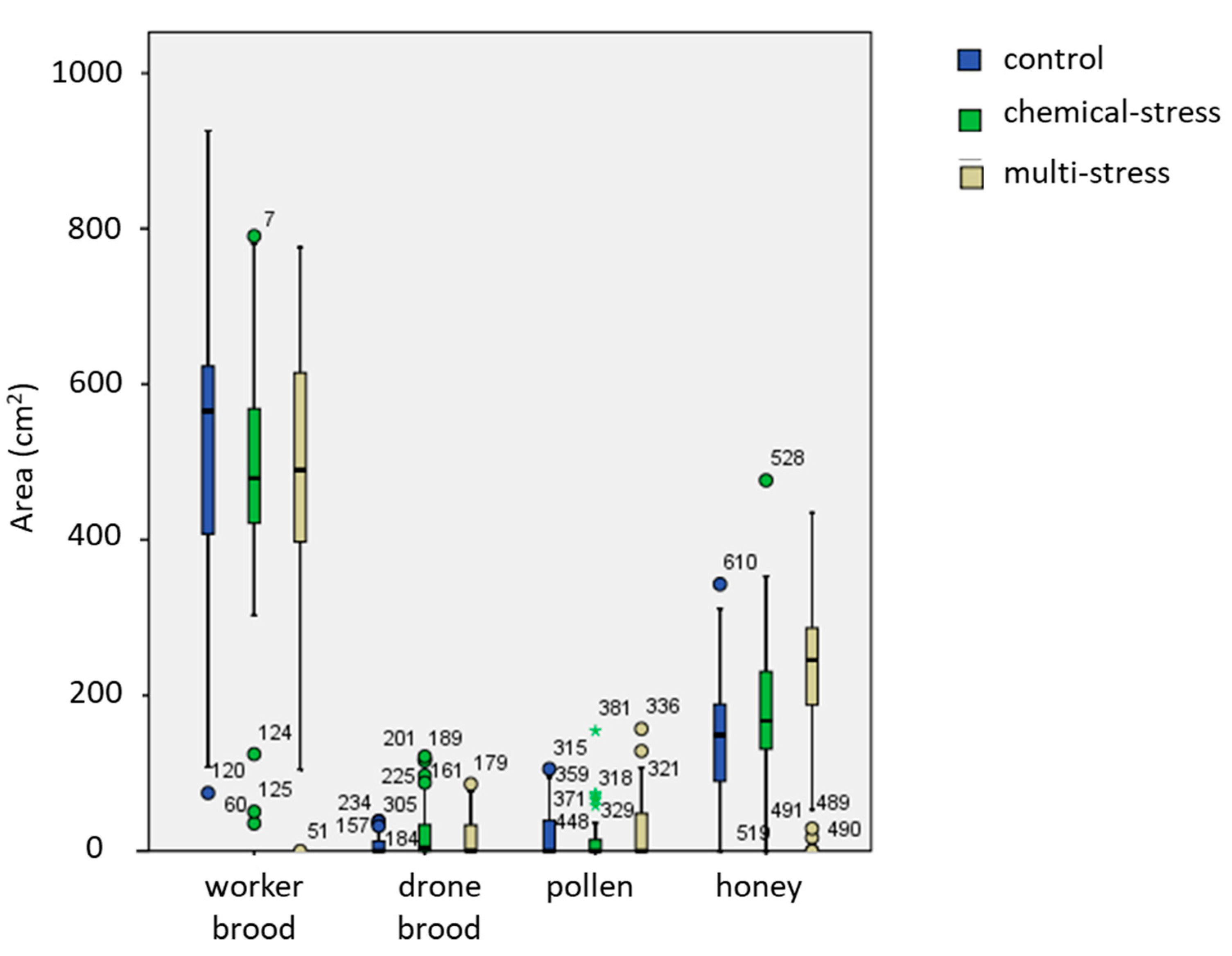 Insects 12 00716 g005